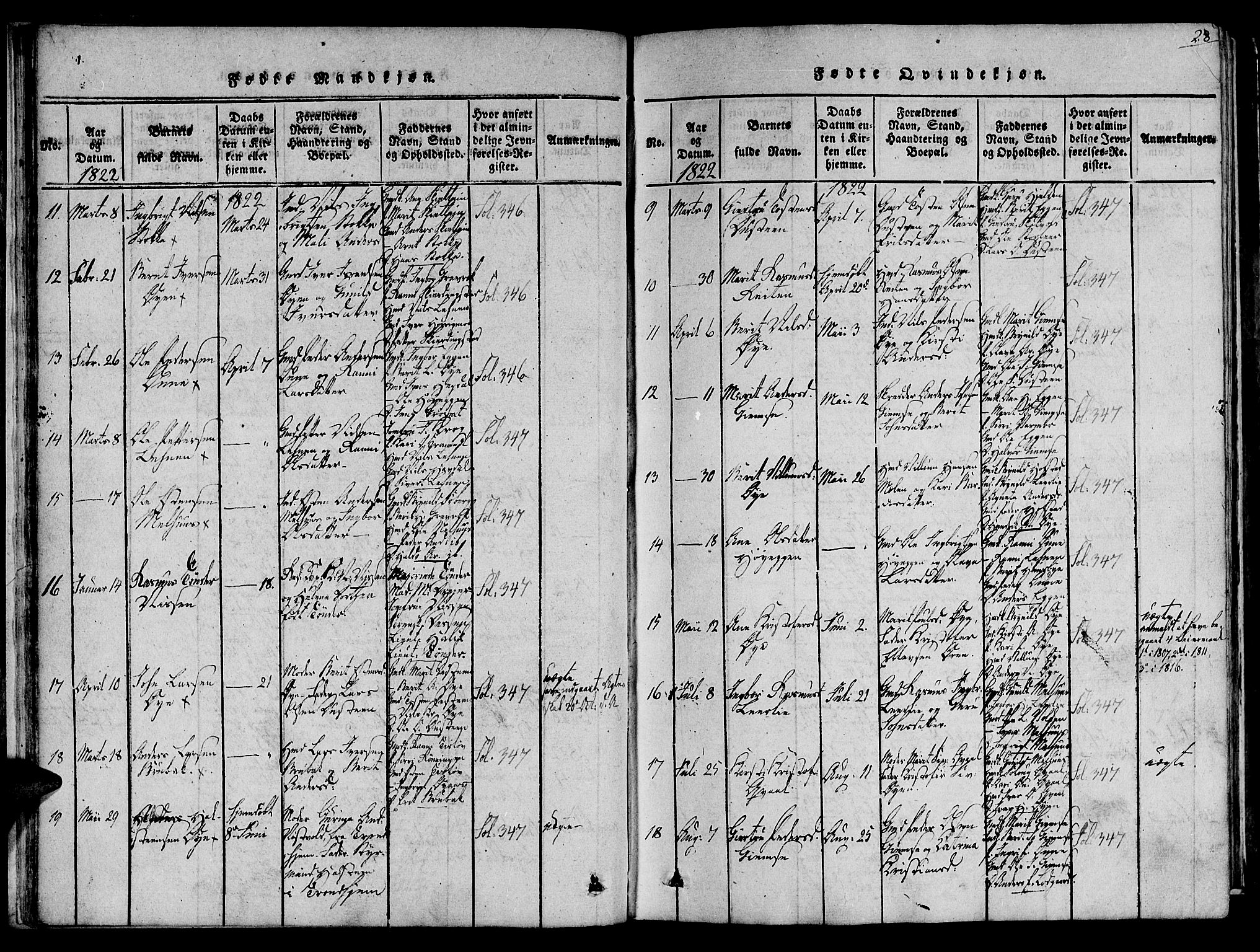 Ministerialprotokoller, klokkerbøker og fødselsregistre - Sør-Trøndelag, SAT/A-1456/691/L1065: Parish register (official) no. 691A03 /1, 1816-1826, p. 28