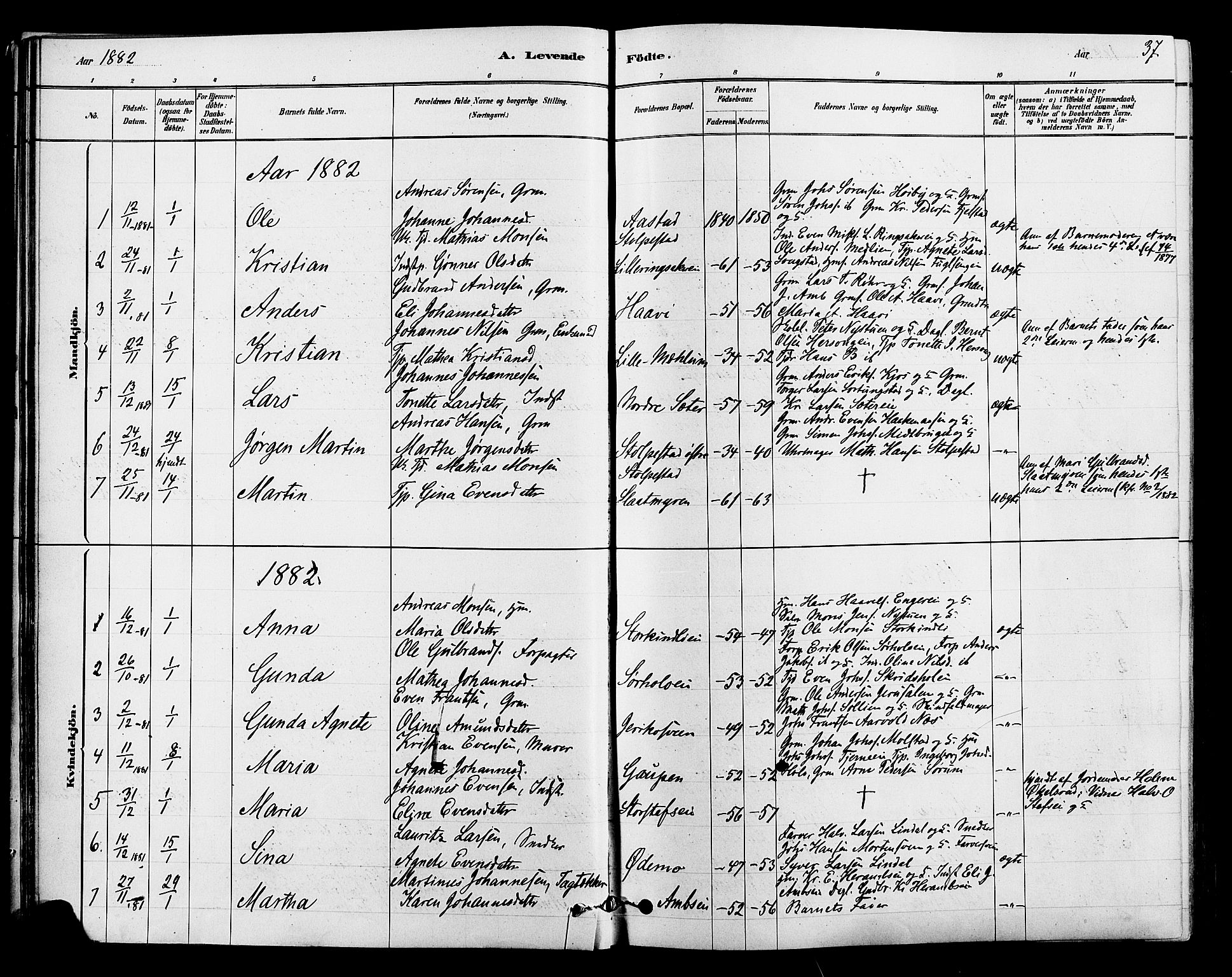 Ringsaker prestekontor, SAH/PREST-014/L/La/L0009: Parish register (copy) no. 9, 1879-1890, p. 37