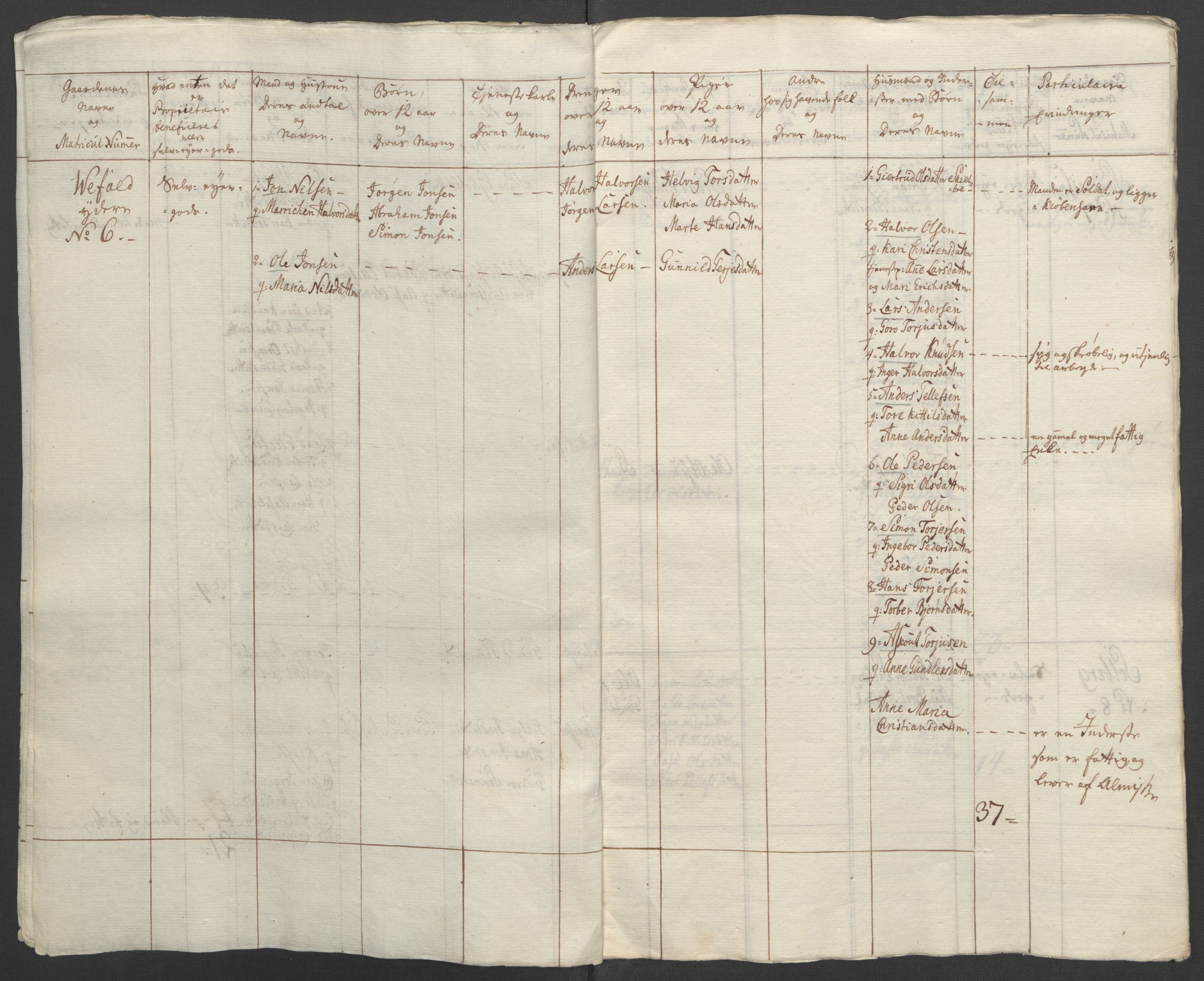 Rentekammeret inntil 1814, Reviderte regnskaper, Fogderegnskap, RA/EA-4092/R37/L2239: Ekstraskatten Nedre Telemark og Bamble, 1762-1763, p. 186