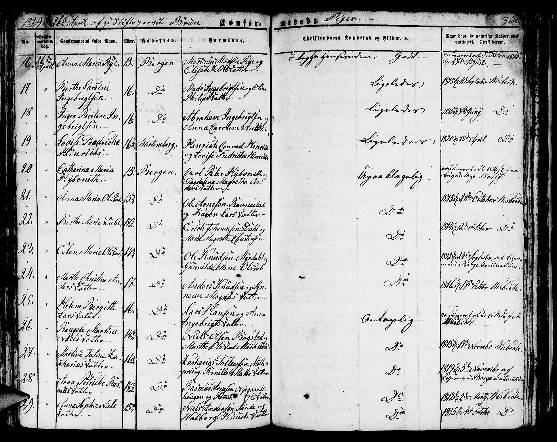 Domkirken sokneprestembete, AV/SAB-A-74801/H/Hab/L0002: Parish register (copy) no. A 2, 1821-1839, p. 360