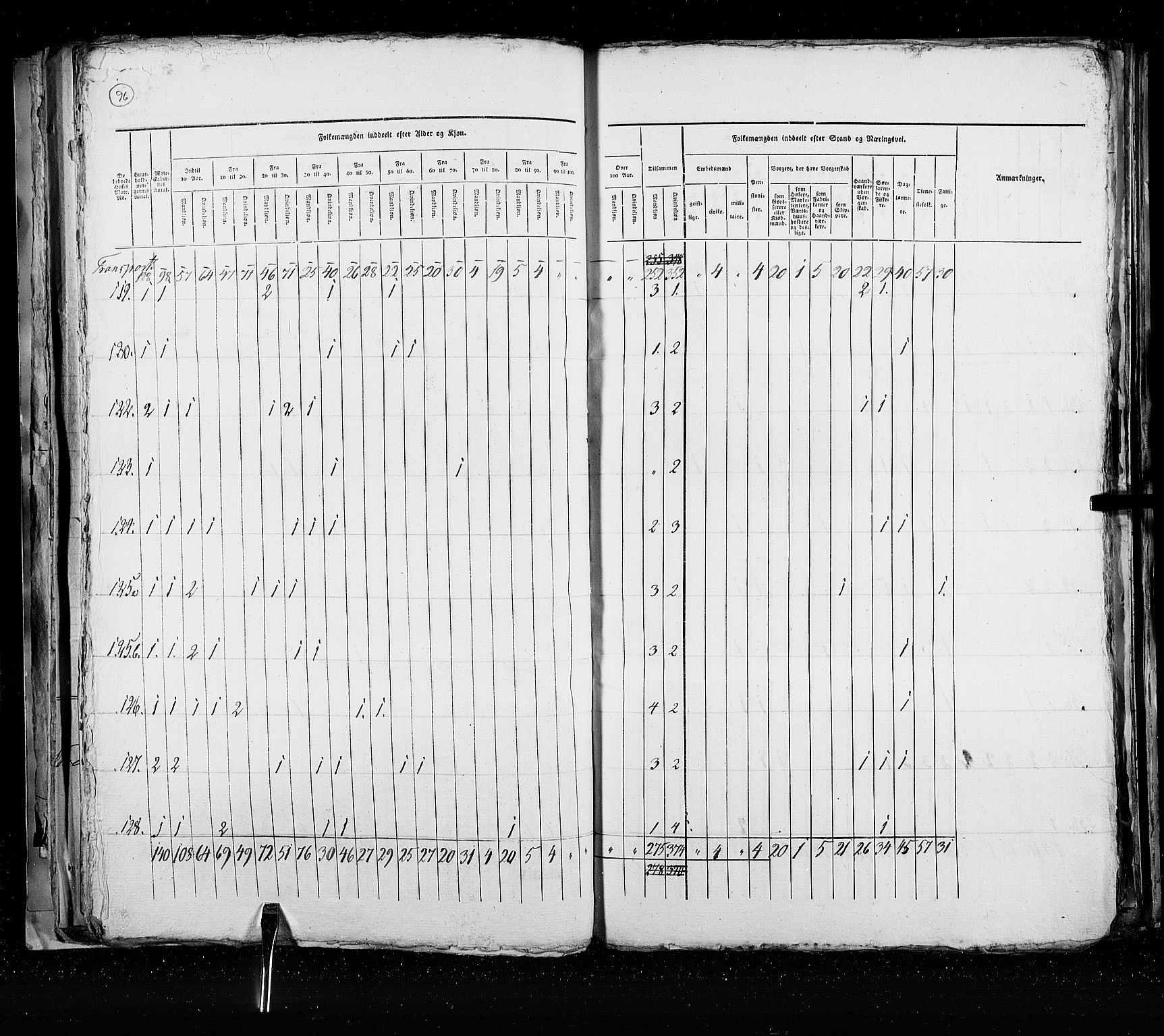 RA, Census 1825, vol. 21: Risør-Vardø, 1825, p. 96