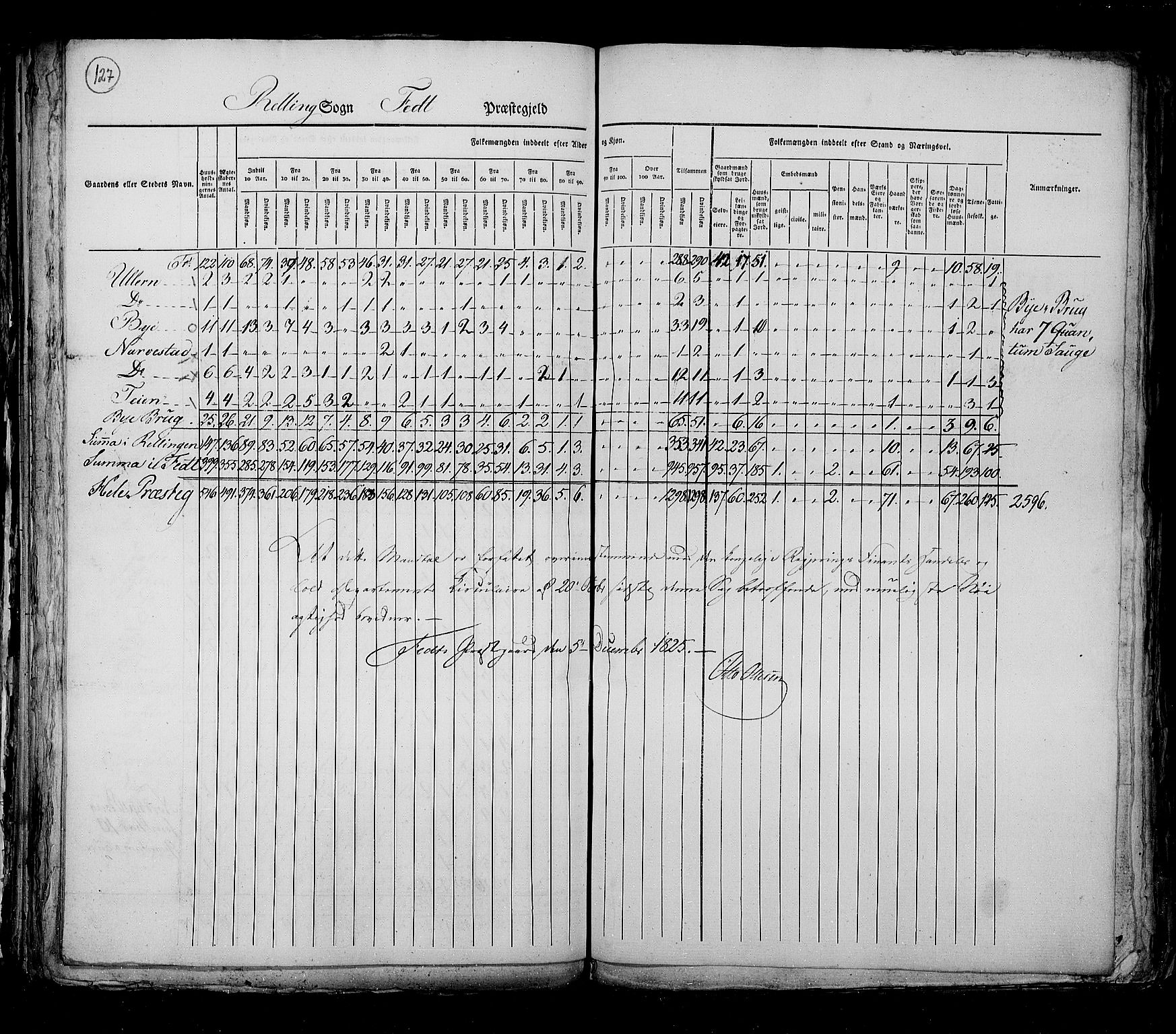 RA, Census 1825, vol. 4: Akershus amt, 1825, p. 127