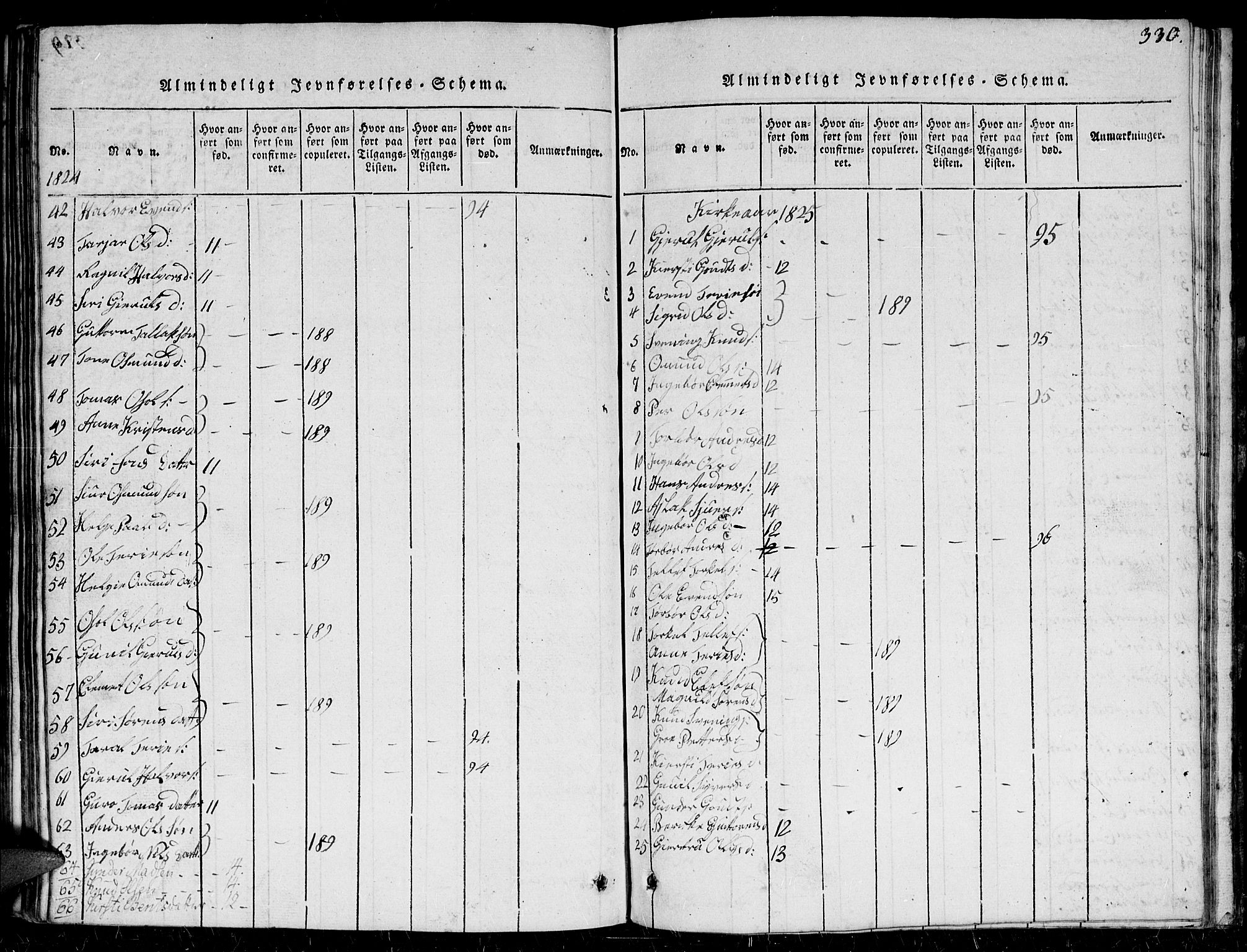 Herefoss sokneprestkontor, AV/SAK-1111-0019/F/Fb/Fbc/L0001: Parish register (copy) no. B 1, 1816-1866, p. 330
