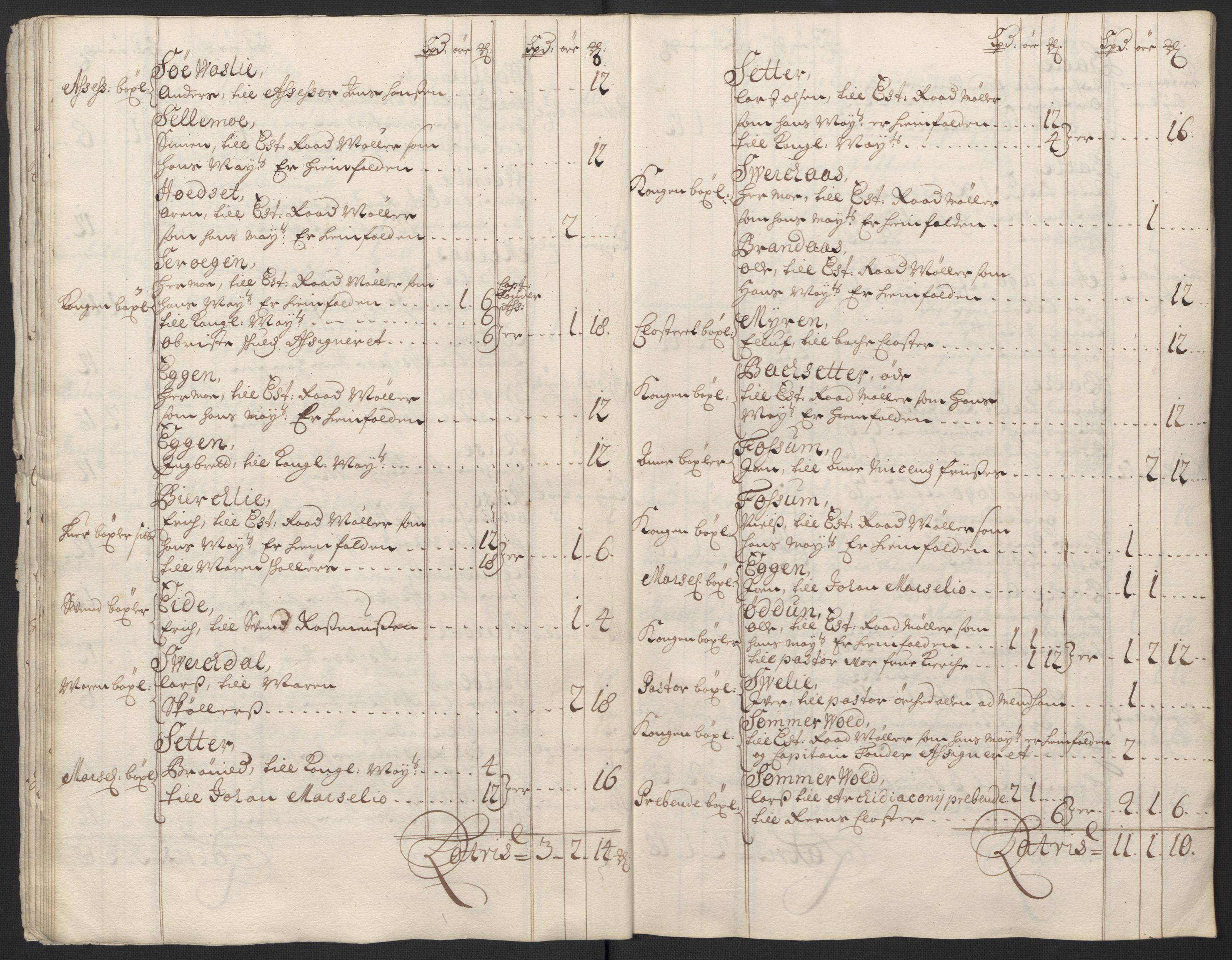 Rentekammeret inntil 1814, Reviderte regnskaper, Fogderegnskap, AV/RA-EA-4092/R60/L3950: Fogderegnskap Orkdal og Gauldal, 1700, p. 38