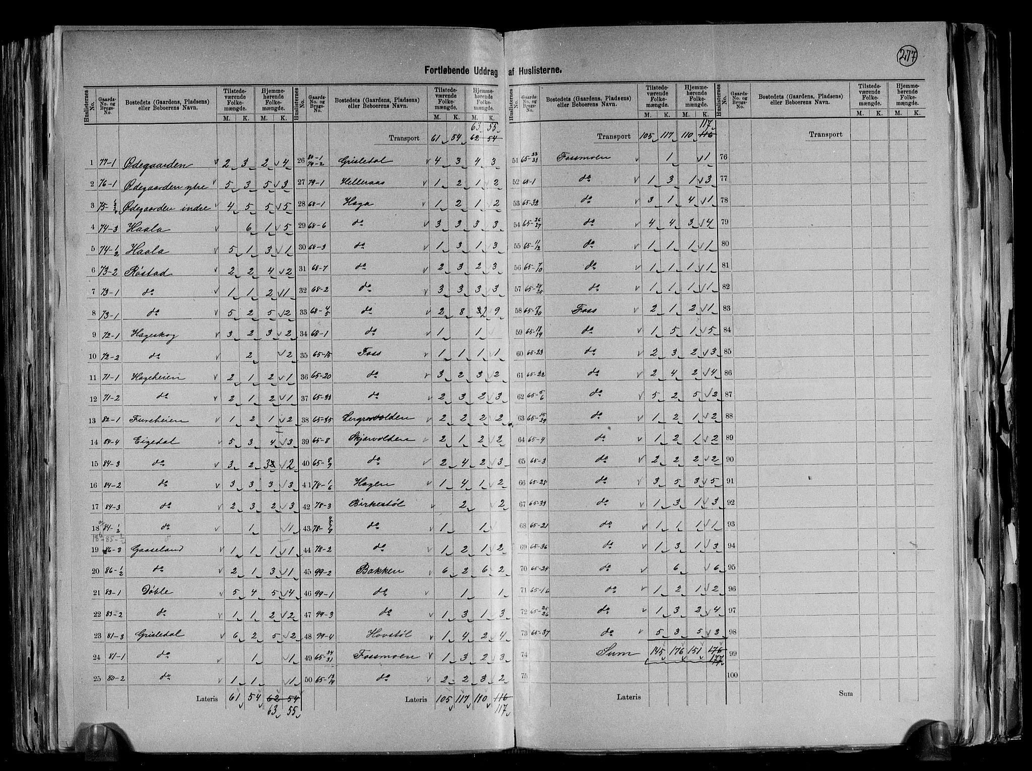 RA, 1891 census for 1029 Sør-Audnedal, 1891, p. 23