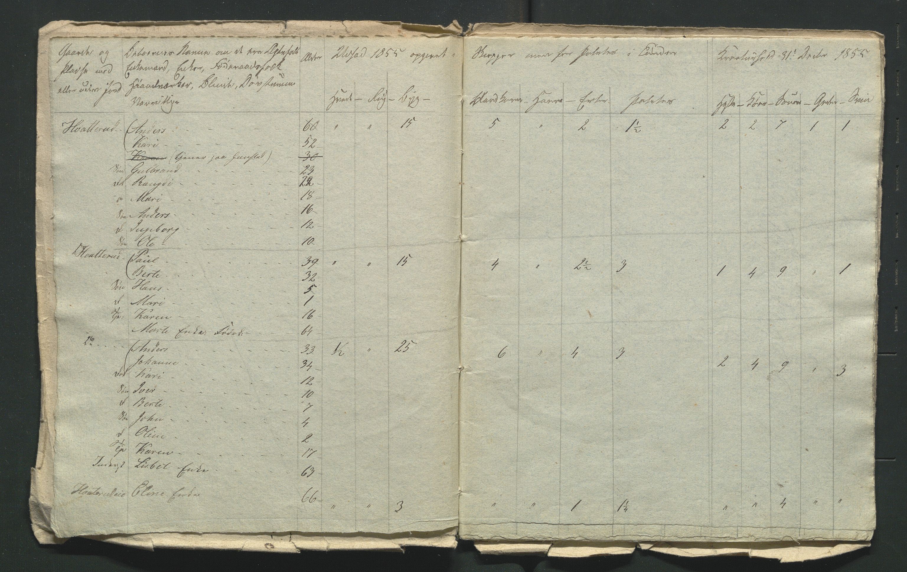 SAH, 1855 Census for Jevnaker parish, 1855, p. 148