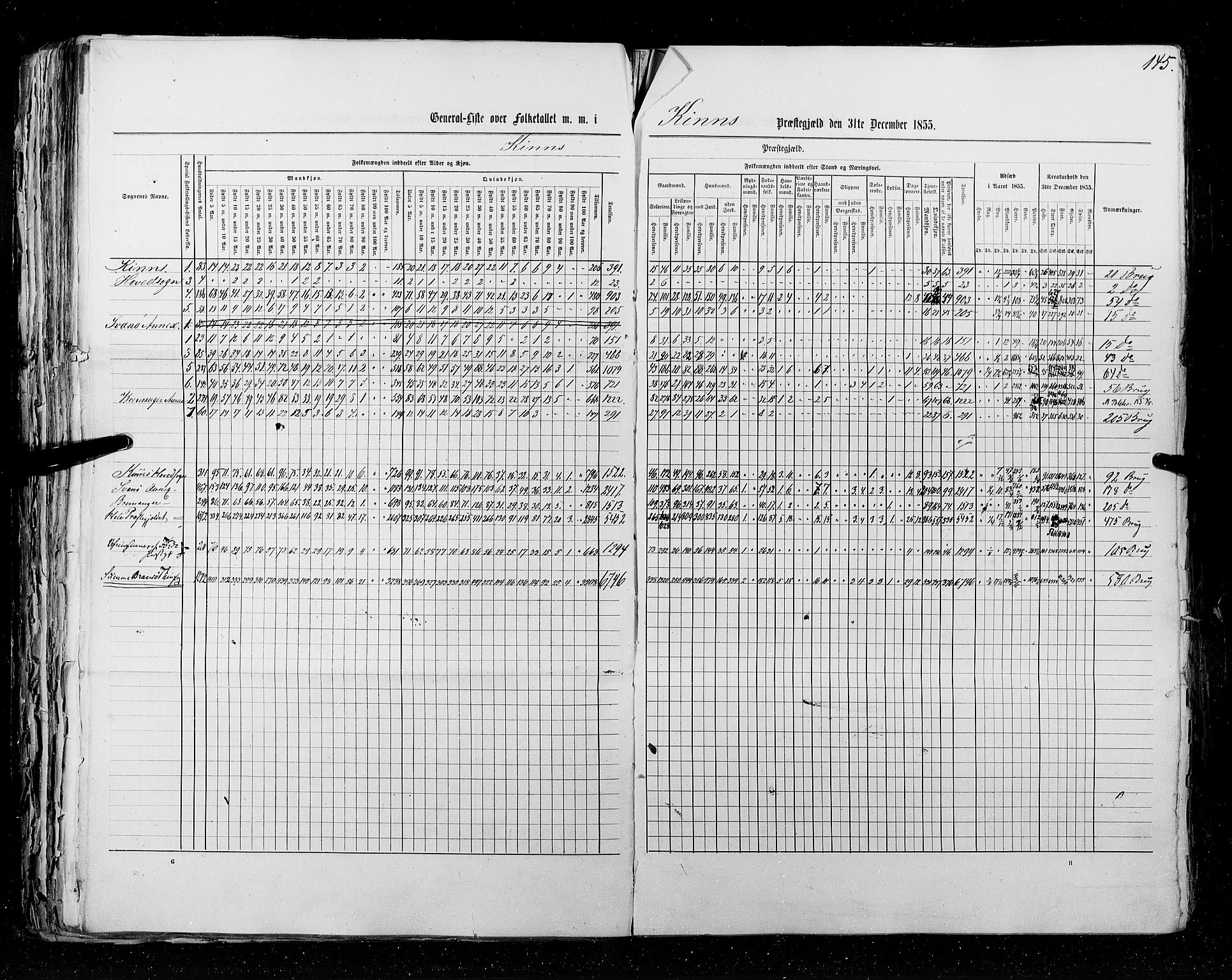 RA, Census 1855, vol. 5: Nordre Bergenhus amt, Romsdal amt og Søndre Trondhjem amt, 1855, p. 145