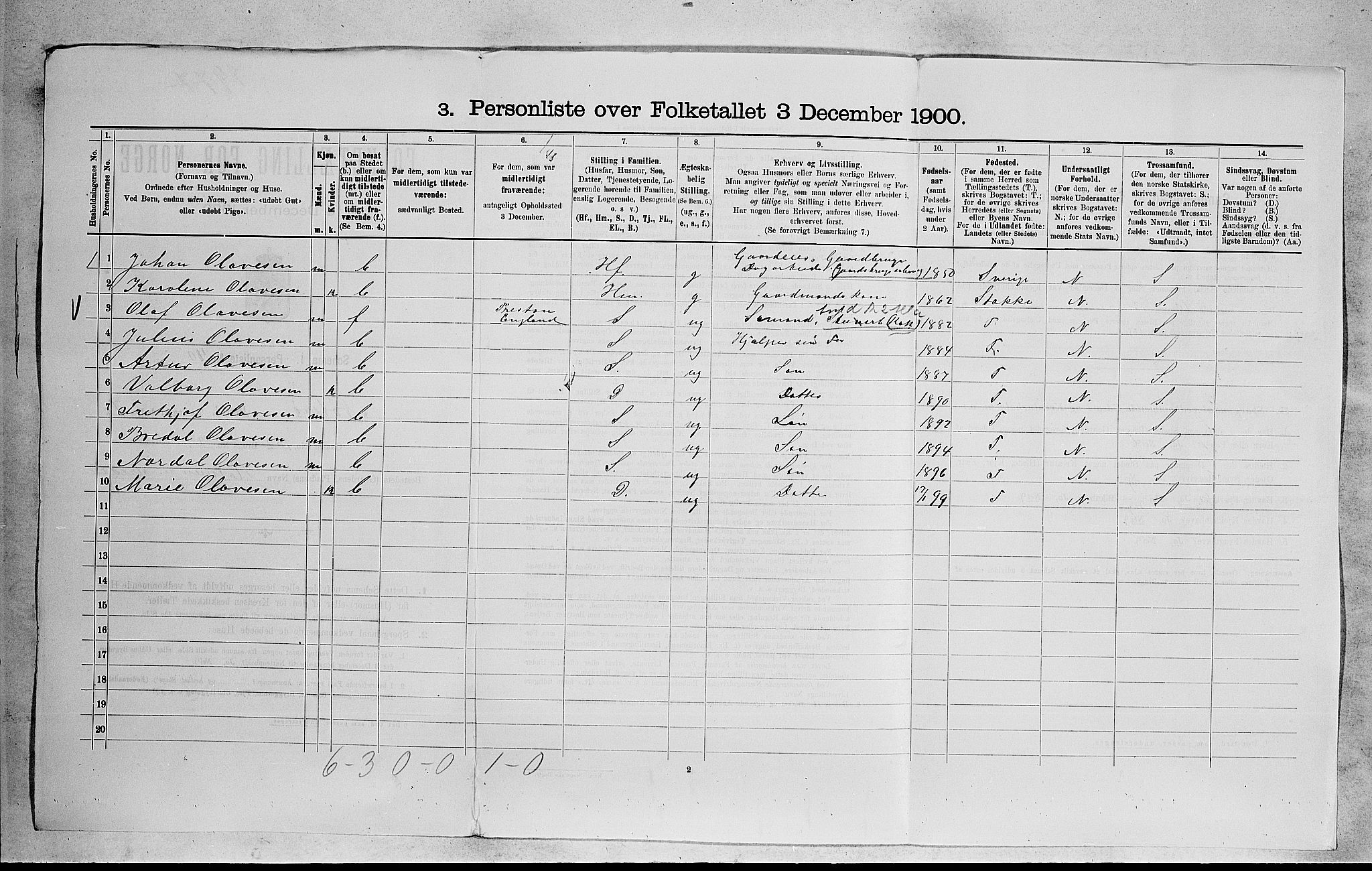 RA, 1900 census for Nøtterøy, 1900, p. 2161