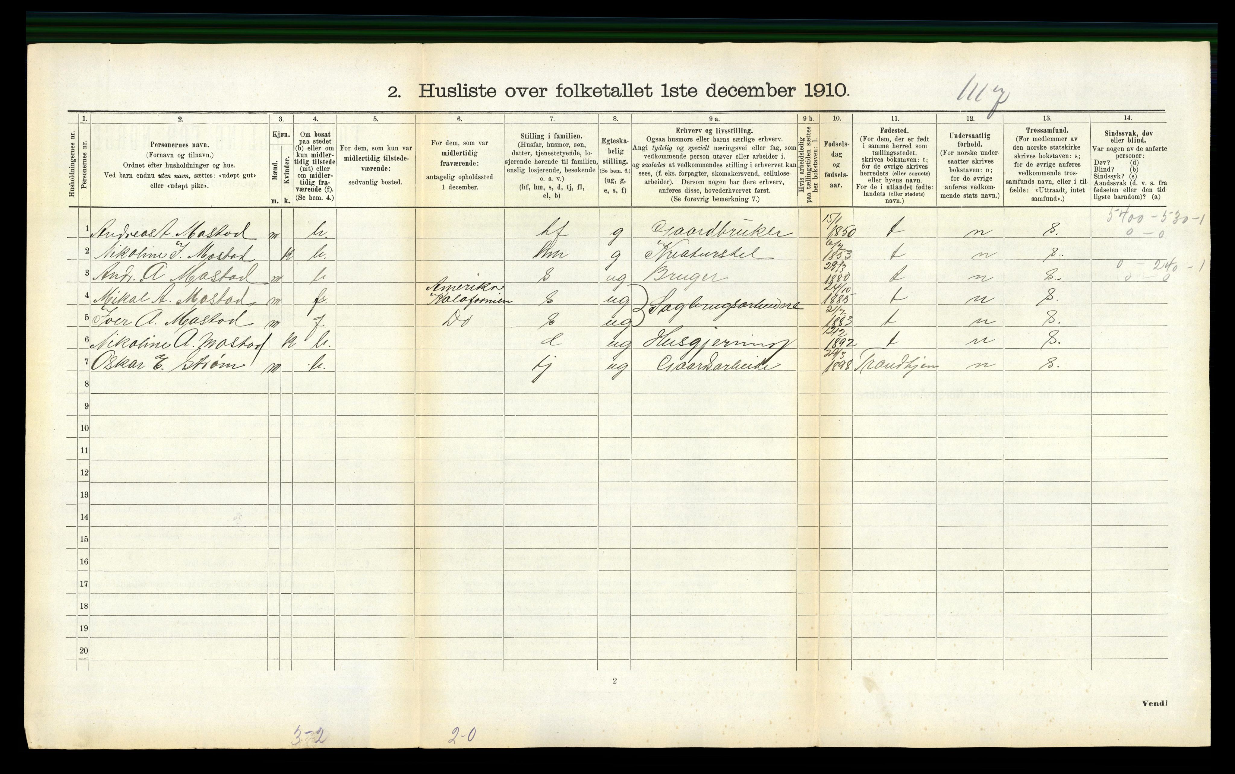 RA, 1910 census for Fillan, 1910, p. 400