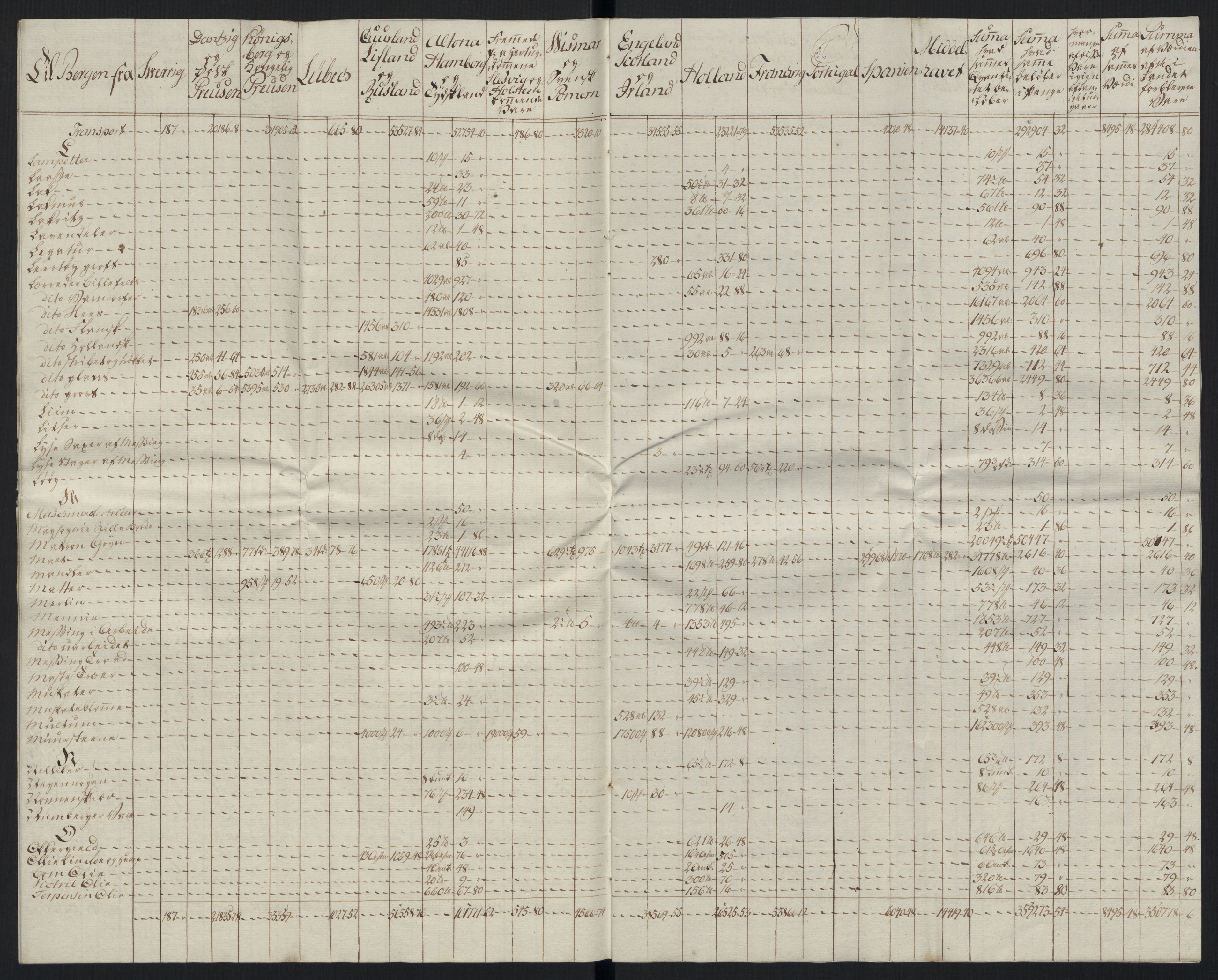 Generaltollkammeret, tollregnskaper, AV/RA-EA-5490/R26/L0289/0001: Tollregnskaper Bergen A / Tabeller over alle inn- og utførte varer fra og til fremmede steder, 1786-1795, p. 24