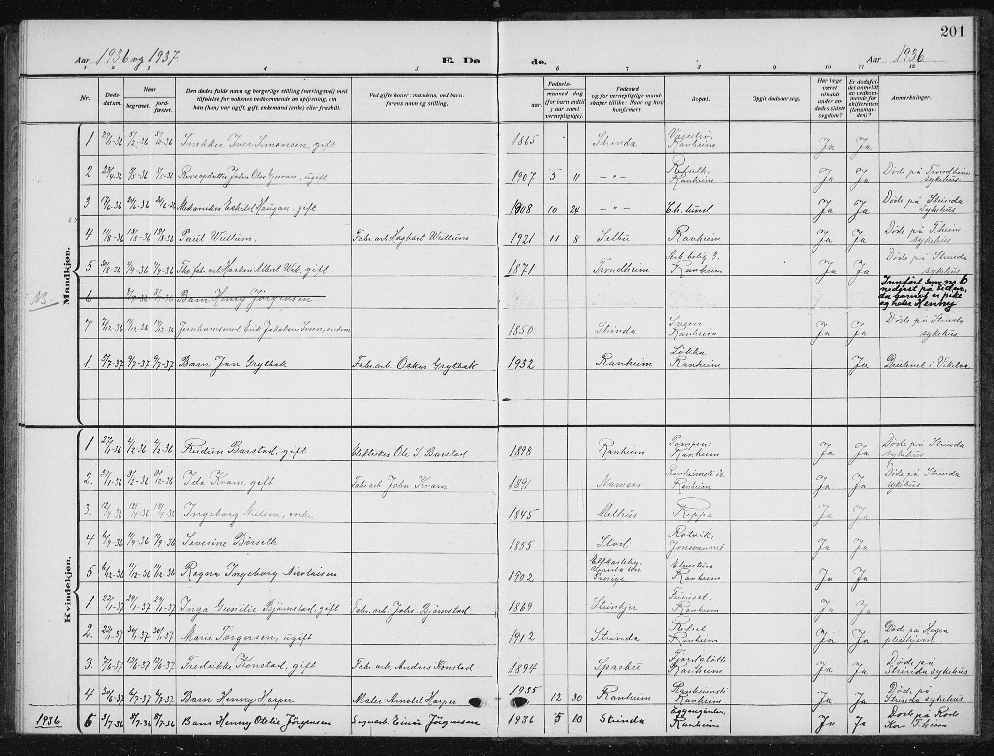 Ministerialprotokoller, klokkerbøker og fødselsregistre - Sør-Trøndelag, SAT/A-1456/615/L0401: Parish register (copy) no. 615C02, 1922-1941, p. 201