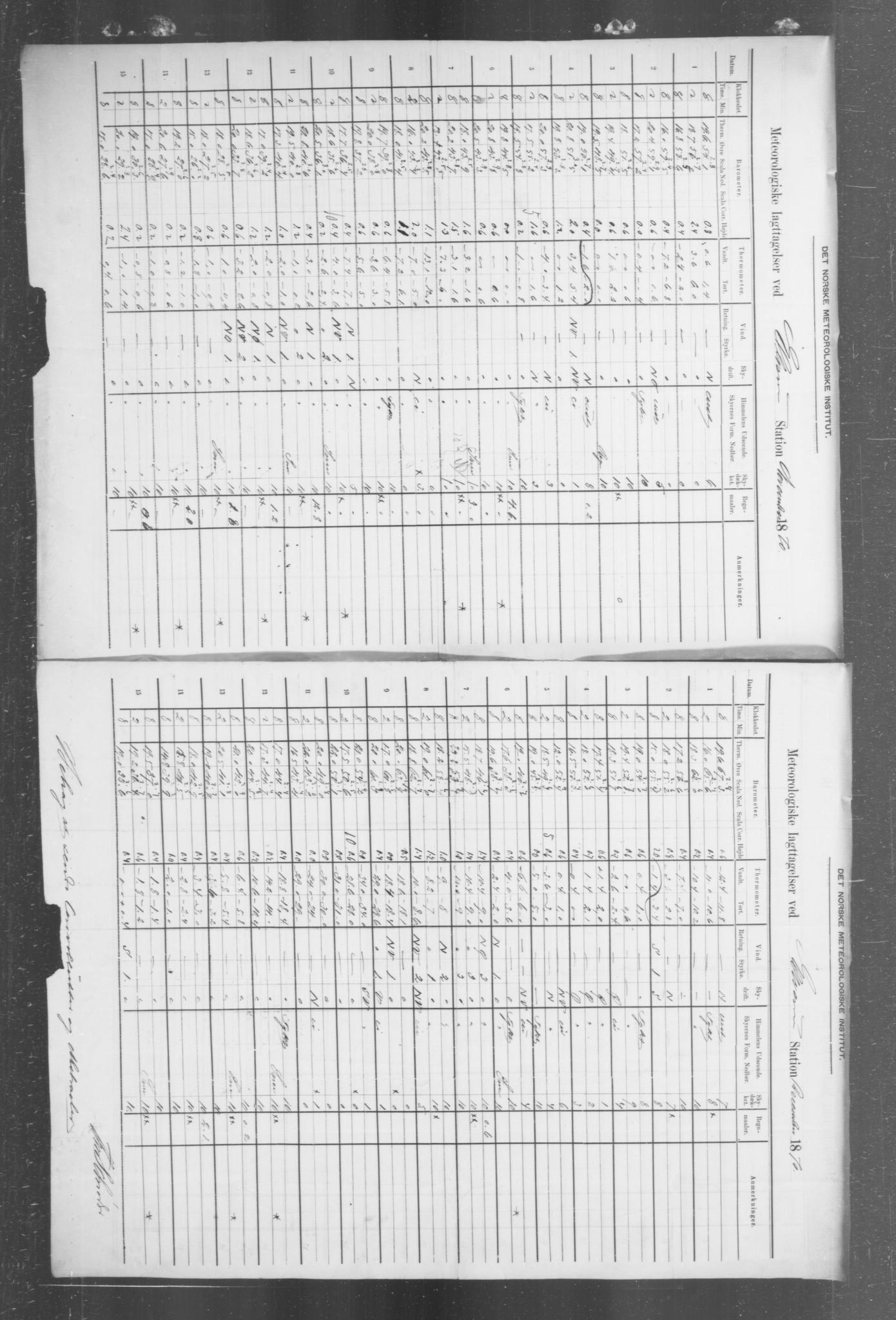 Det norske meteorologiske institutt, AV/RA-S-1570, 1869-1930, p. 378
