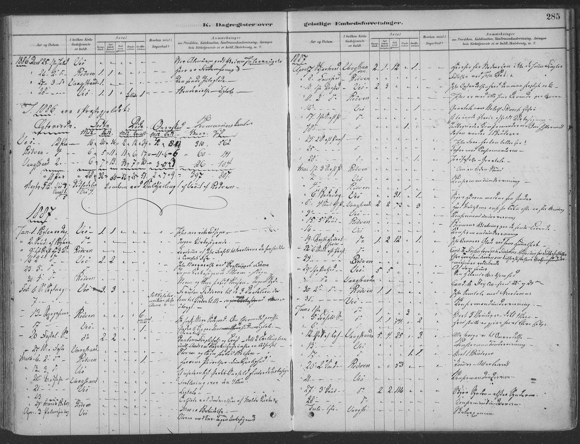 Ministerialprotokoller, klokkerbøker og fødselsregistre - Møre og Romsdal, SAT/A-1454/547/L0604: Parish register (official) no. 547A06, 1878-1906, p. 285