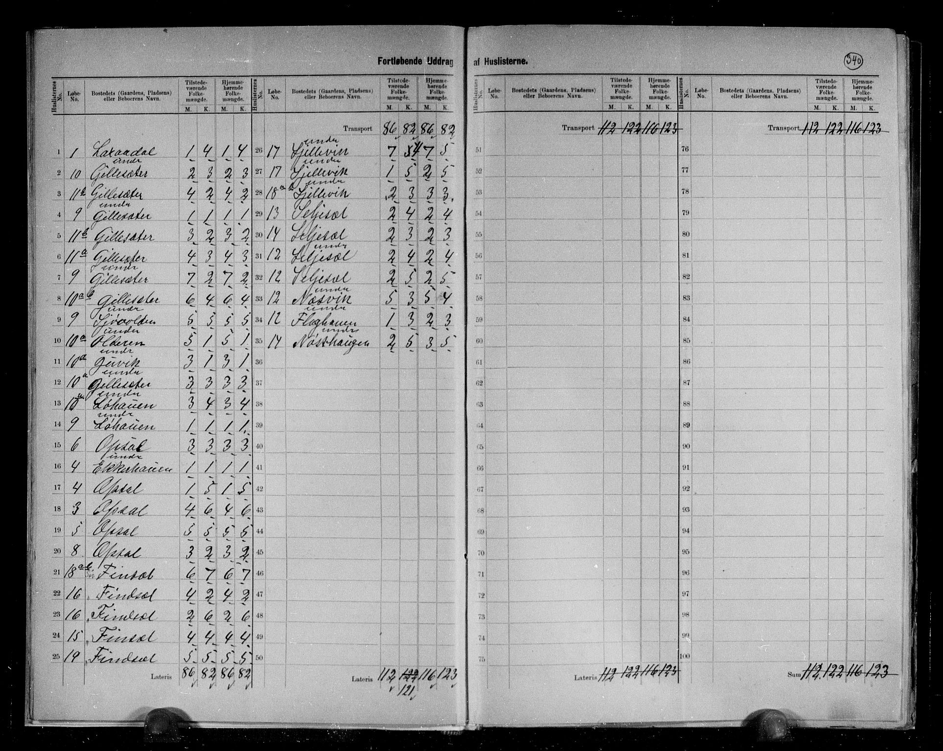 RA, 1891 census for 1838 Gildeskål, 1891, p. 9