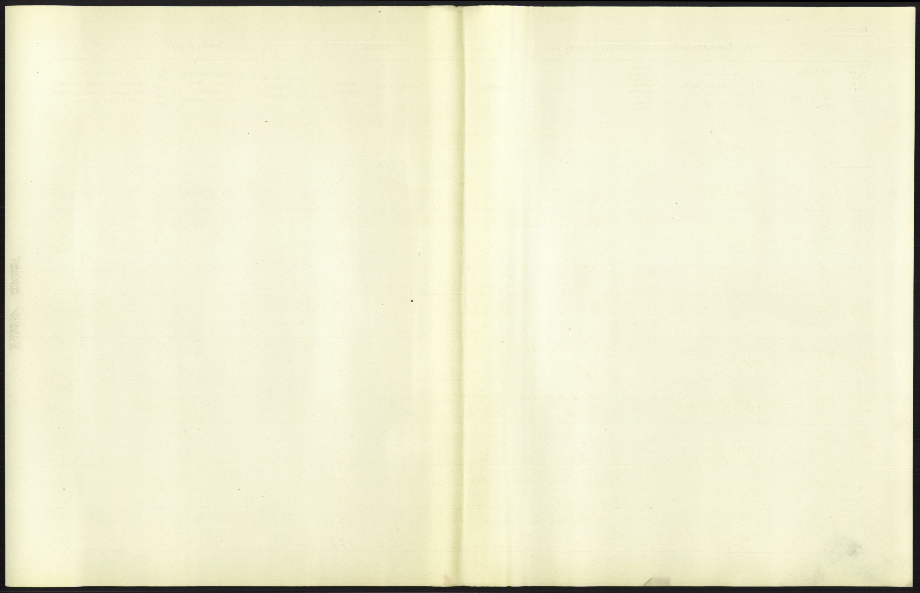 Statistisk sentralbyrå, Sosiodemografiske emner, Befolkning, AV/RA-S-2228/D/Df/Dfb/Dfba/L0031: Bergen:  Levendefødte menn og kvinner., 1911, p. 3