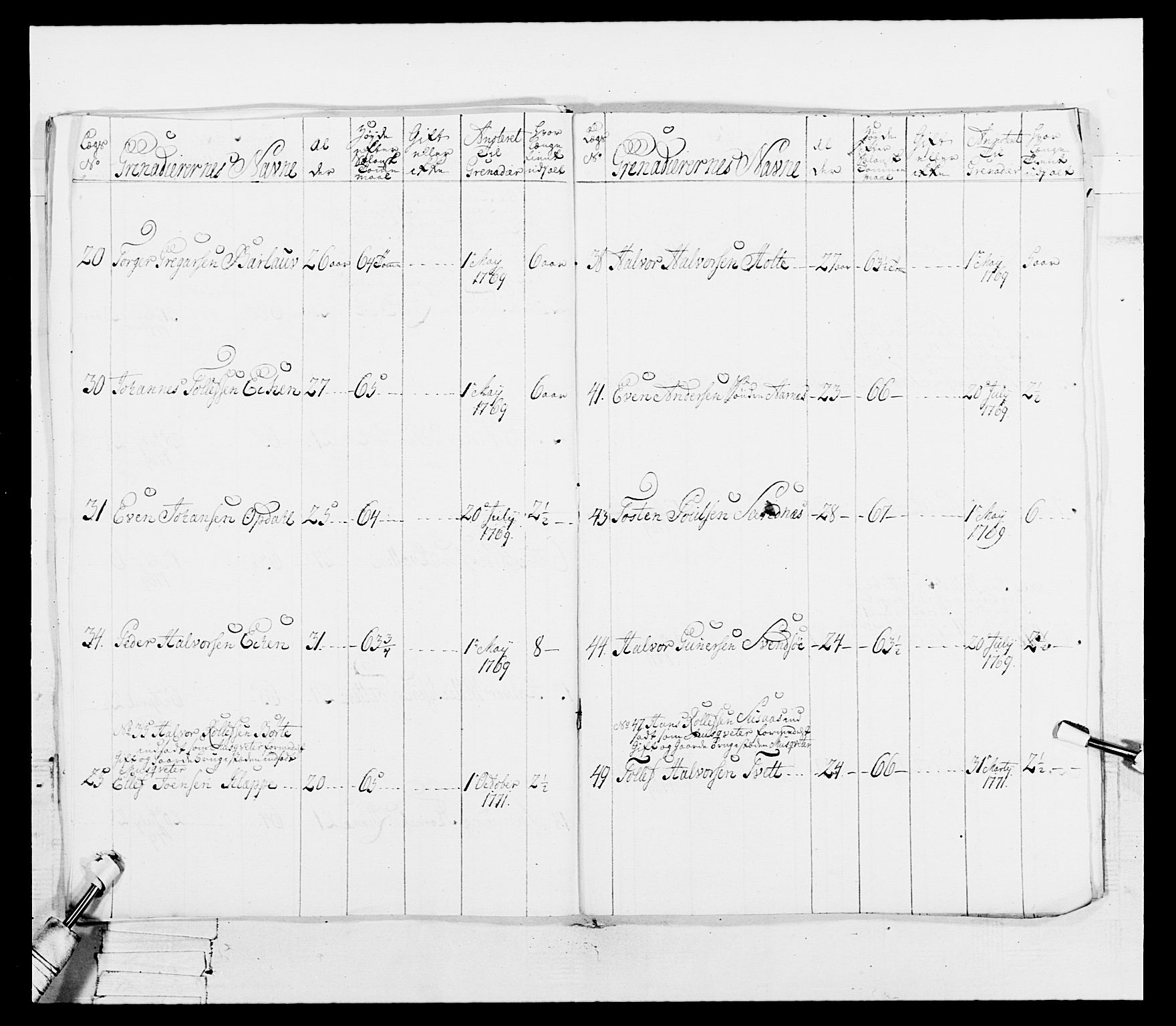 Generalitets- og kommissariatskollegiet, Det kongelige norske kommissariatskollegium, AV/RA-EA-5420/E/Eh/L0101: 1. Vesterlenske nasjonale infanteriregiment, 1766-1777, p. 195