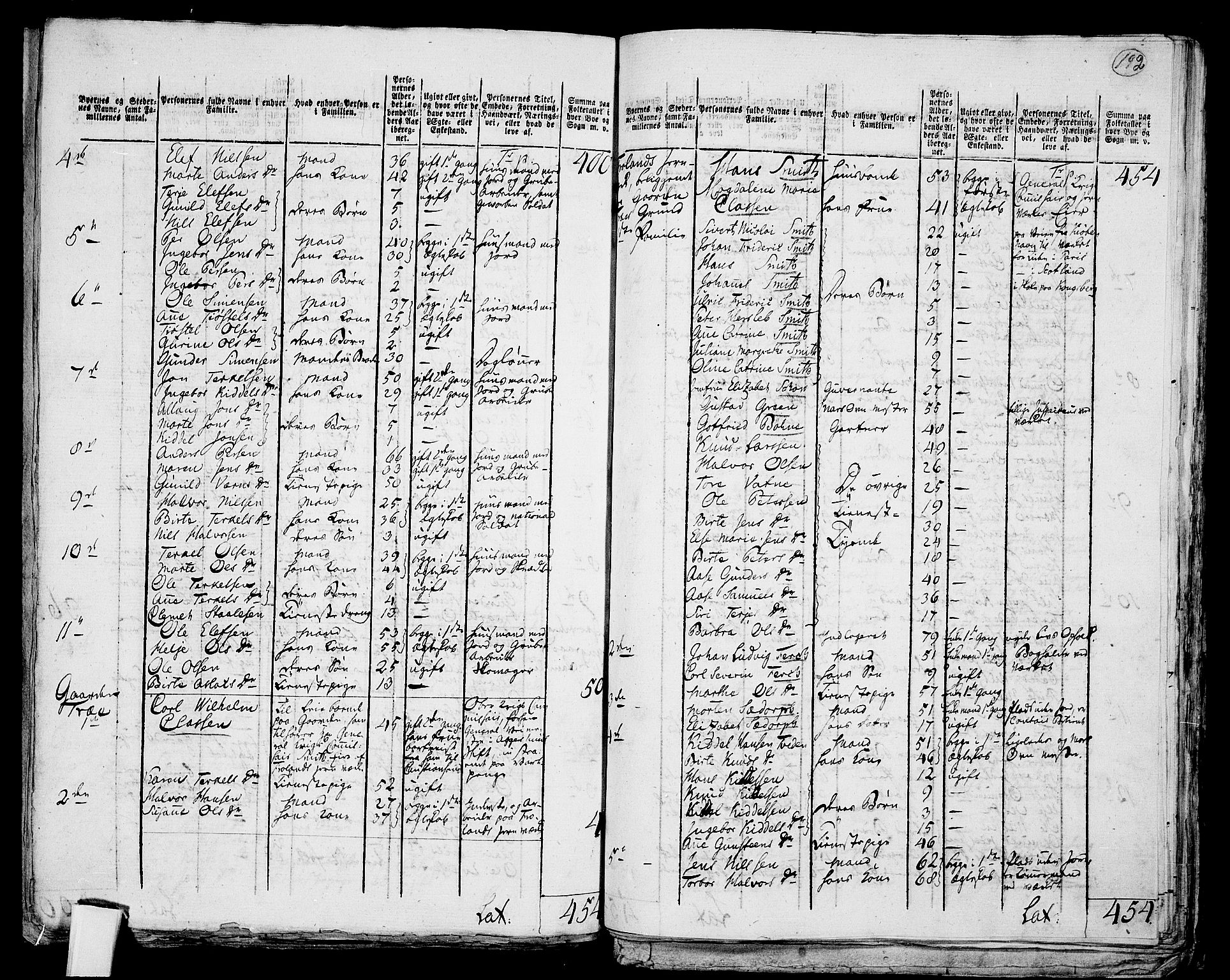 RA, 1801 census for 0920P Øyestad, 1801, p. 191b-192a