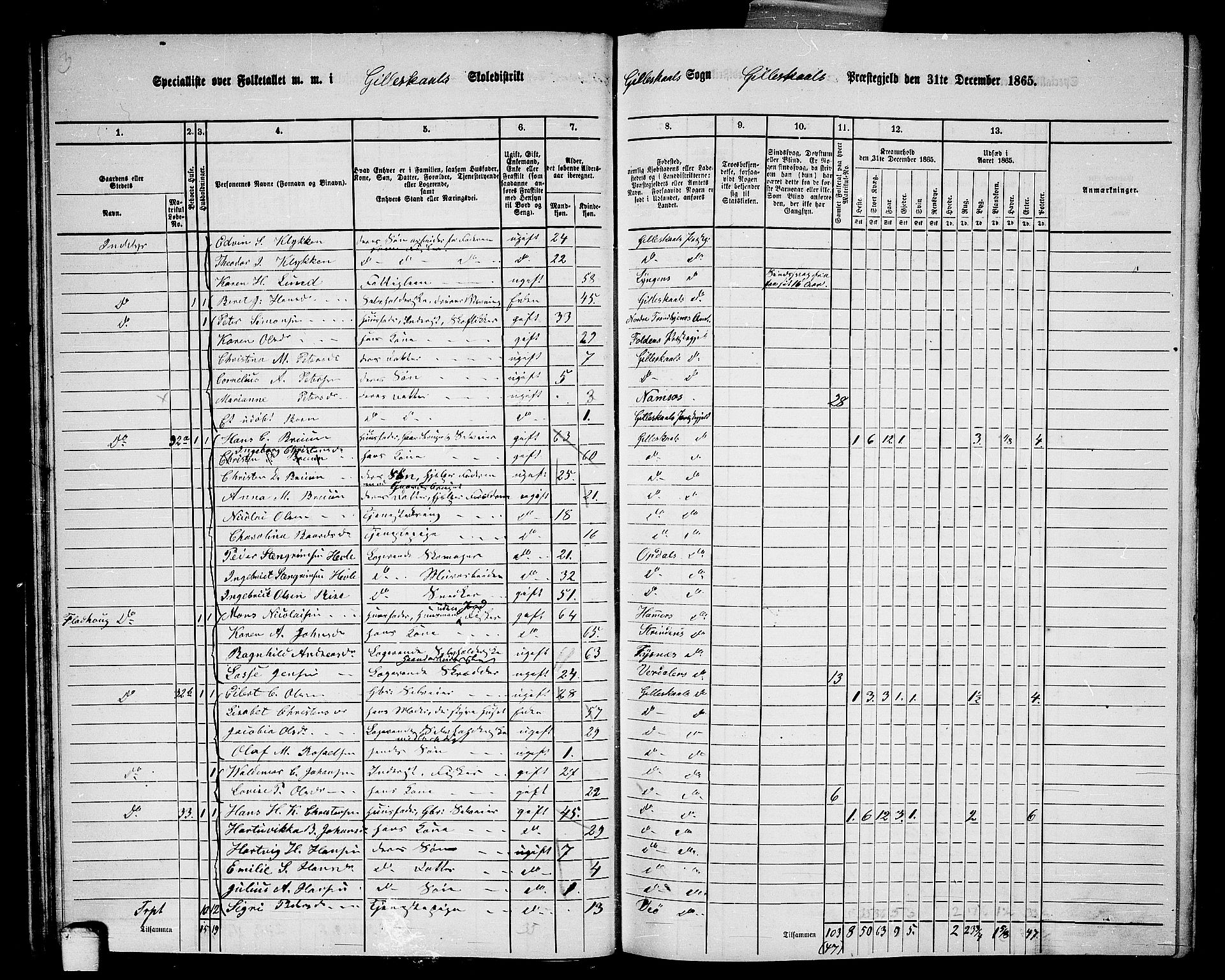 RA, 1865 census for Gildeskål, 1865, p. 39