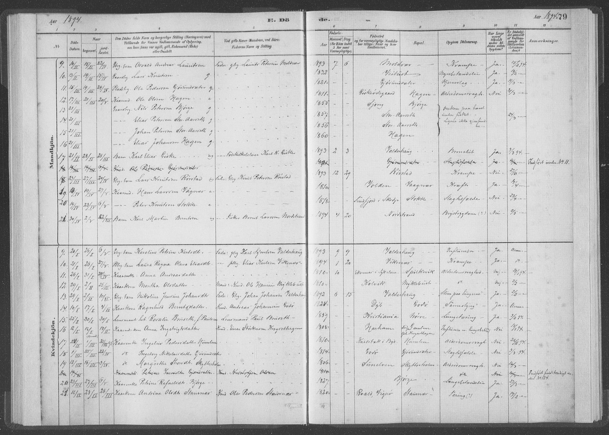 Ministerialprotokoller, klokkerbøker og fødselsregistre - Møre og Romsdal, AV/SAT-A-1454/528/L0403: Parish register (official) no. 528A13I, 1880-1947, p. 79