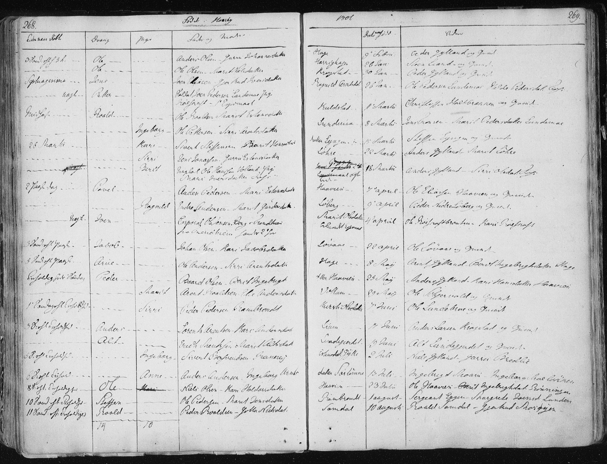 Ministerialprotokoller, klokkerbøker og fødselsregistre - Sør-Trøndelag, SAT/A-1456/687/L0992: Parish register (official) no. 687A03 /1, 1788-1815, p. 268-269