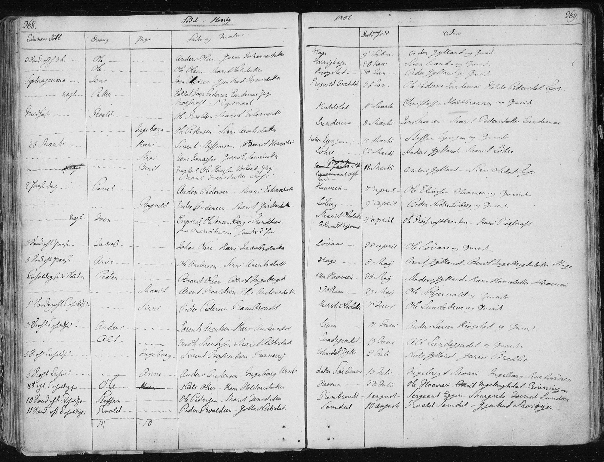 Ministerialprotokoller, klokkerbøker og fødselsregistre - Sør-Trøndelag, AV/SAT-A-1456/687/L0992: Parish register (official) no. 687A03 /1, 1788-1815, p. 268-269