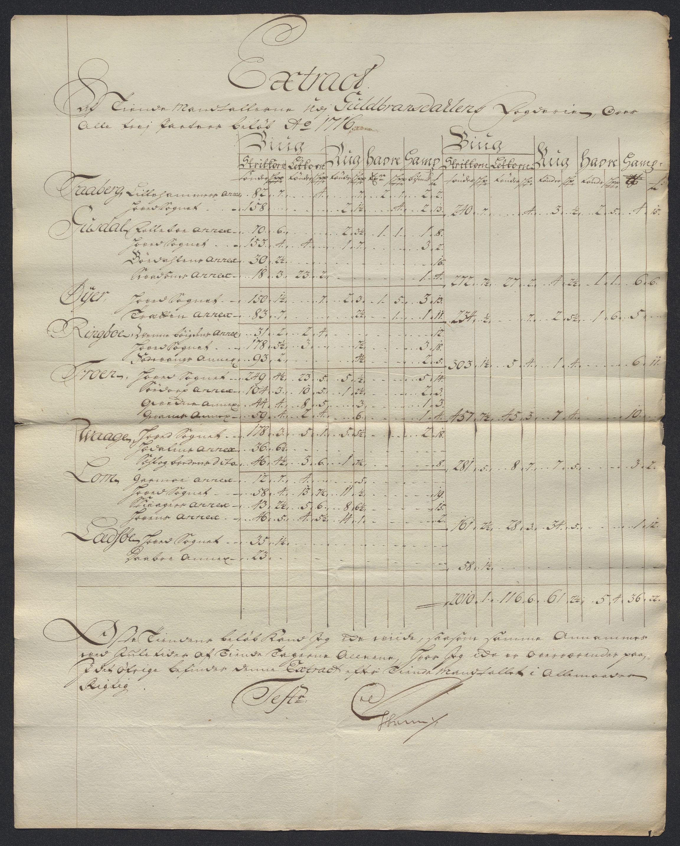 Kristiania stiftamt, AV/SAO-A-10386/E/Ed/Ede/L0006: Fogder, 1717, p. 68