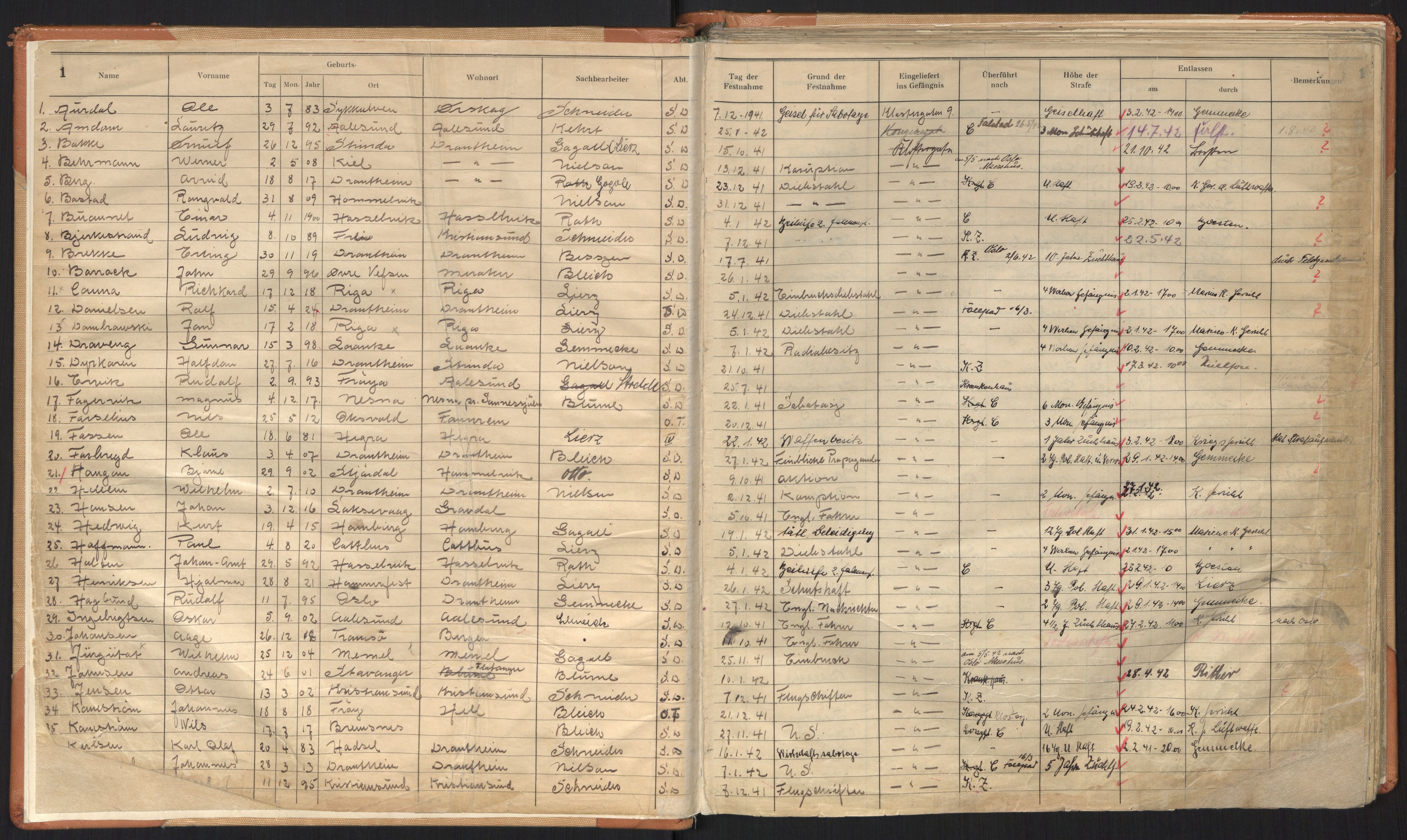 Befehlshaber der Sicherheitspolizei und des SD, AV/RA-RAFA-5969/F/Fc/L0001: Fangeprotokoll Vollan fengsel, 1941-1945