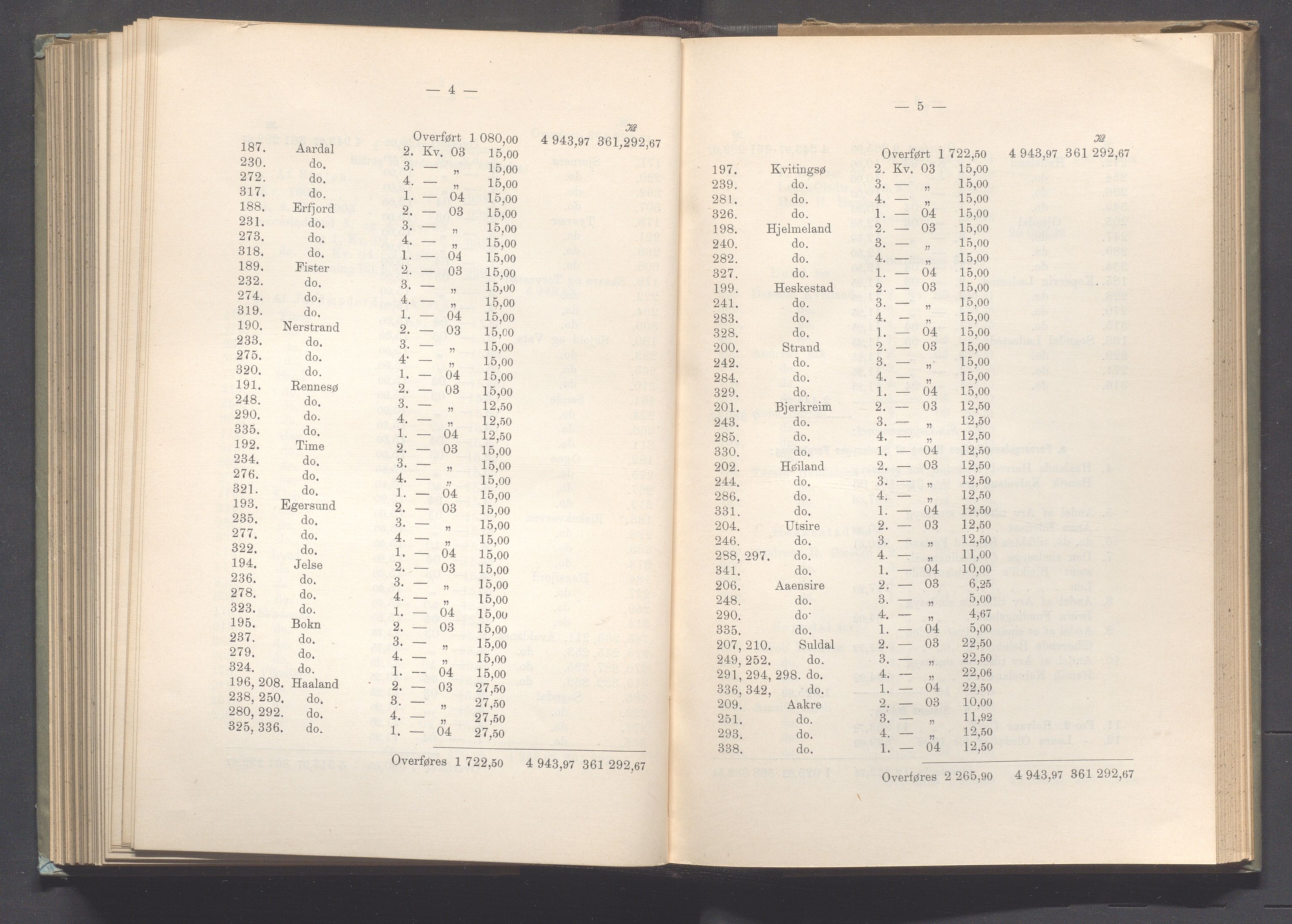 Rogaland fylkeskommune - Fylkesrådmannen , IKAR/A-900/A, 1905, p. 209