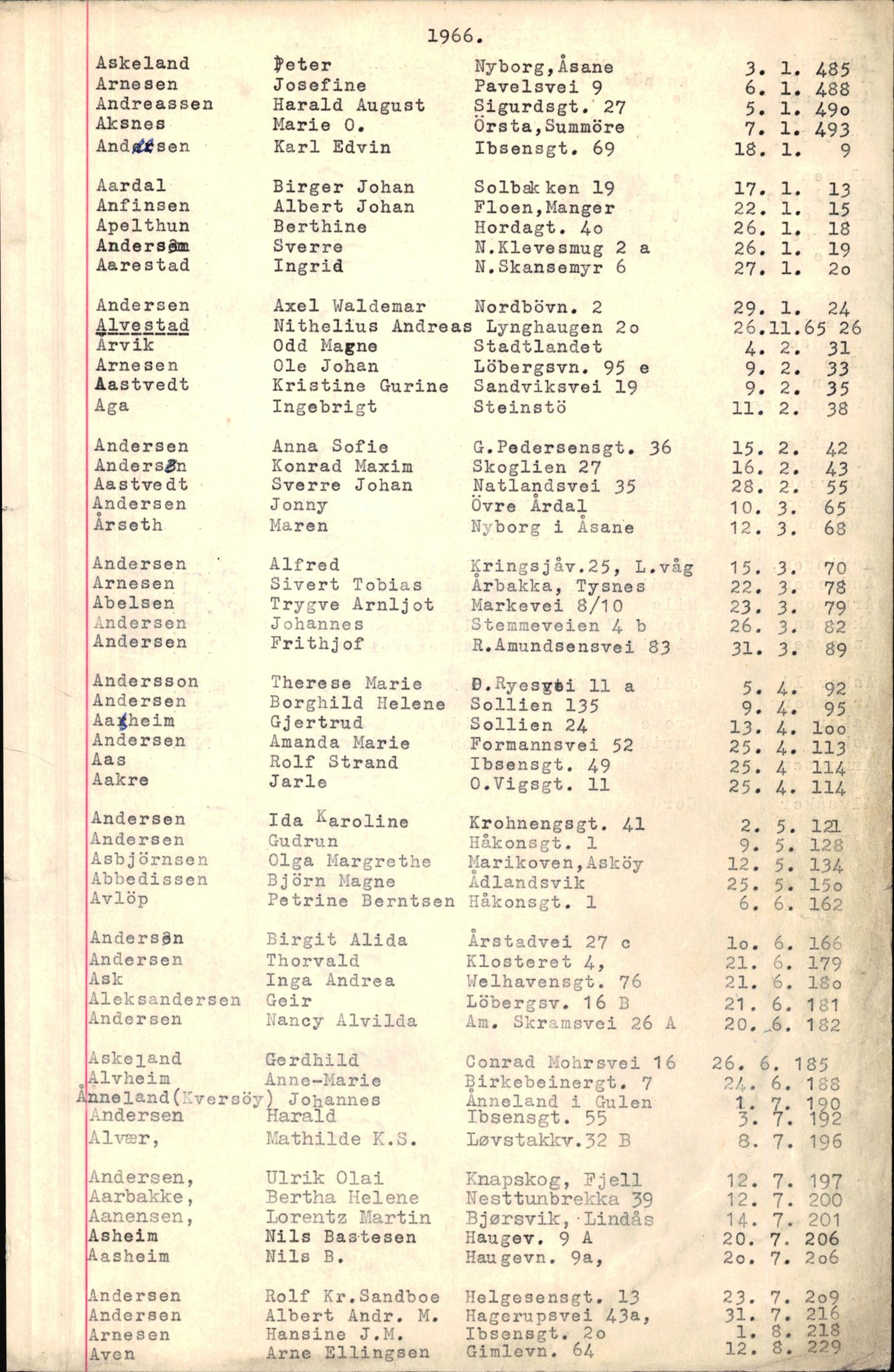Byfogd og Byskriver i Bergen, SAB/A-3401/06/06Nb/L0008: Register til dødsfalljournaler, 1966-1969, p. 1