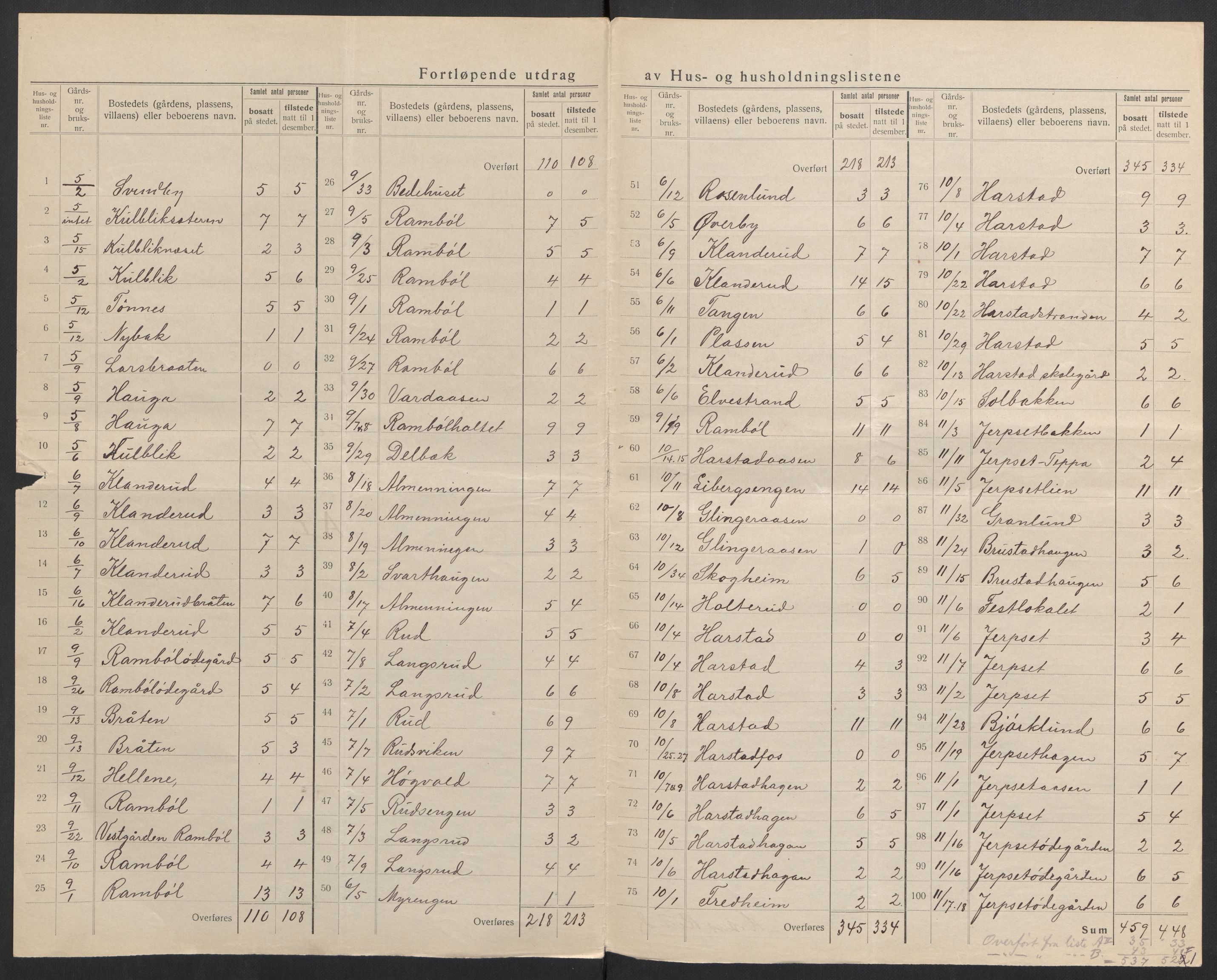 SAH, 1920 census for Eidskog, 1920, p. 11