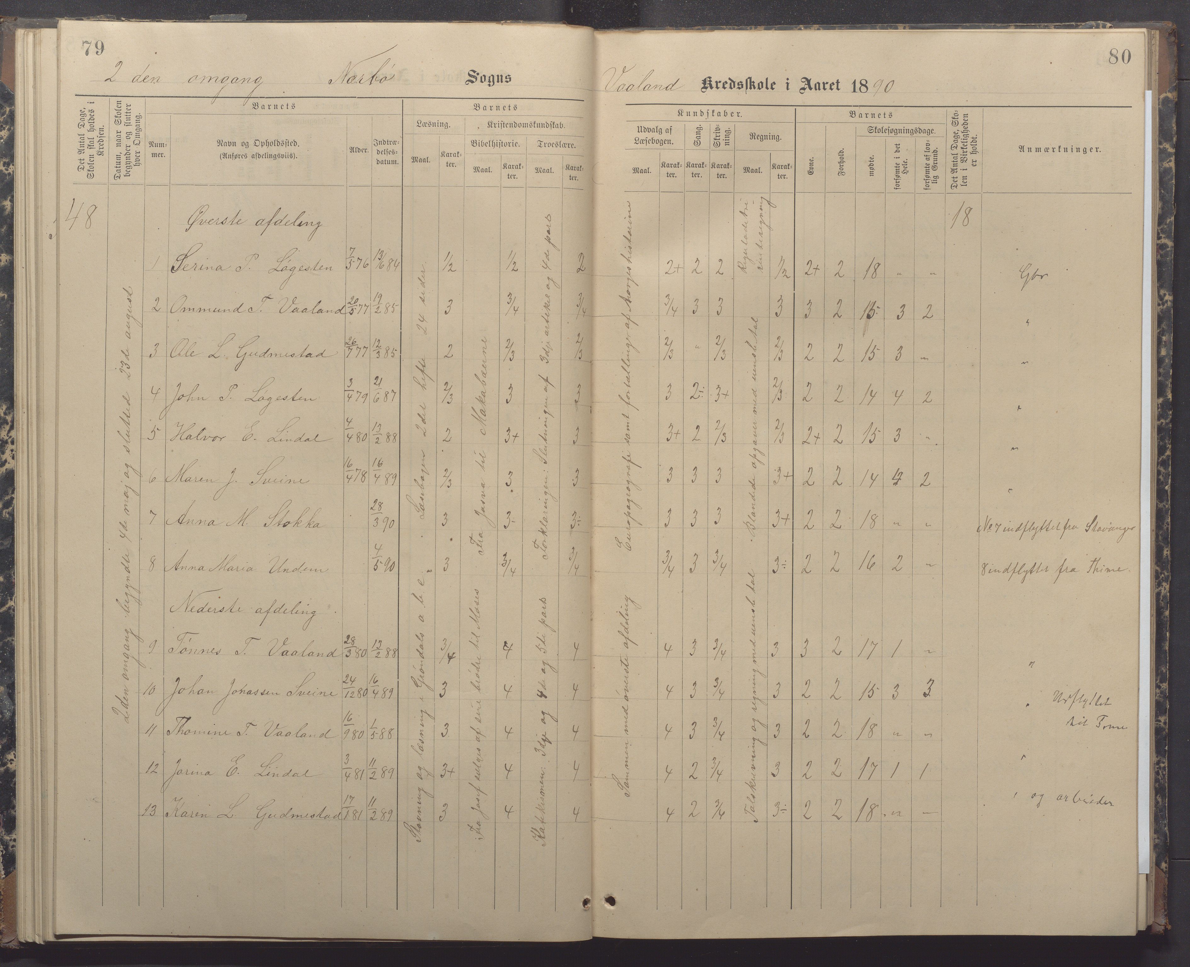 Nærbø kommune- Gudmestad skule, IKAR/K-101028/H/L0002: Skoleprotokoll, 1886-1891, p. 79-80