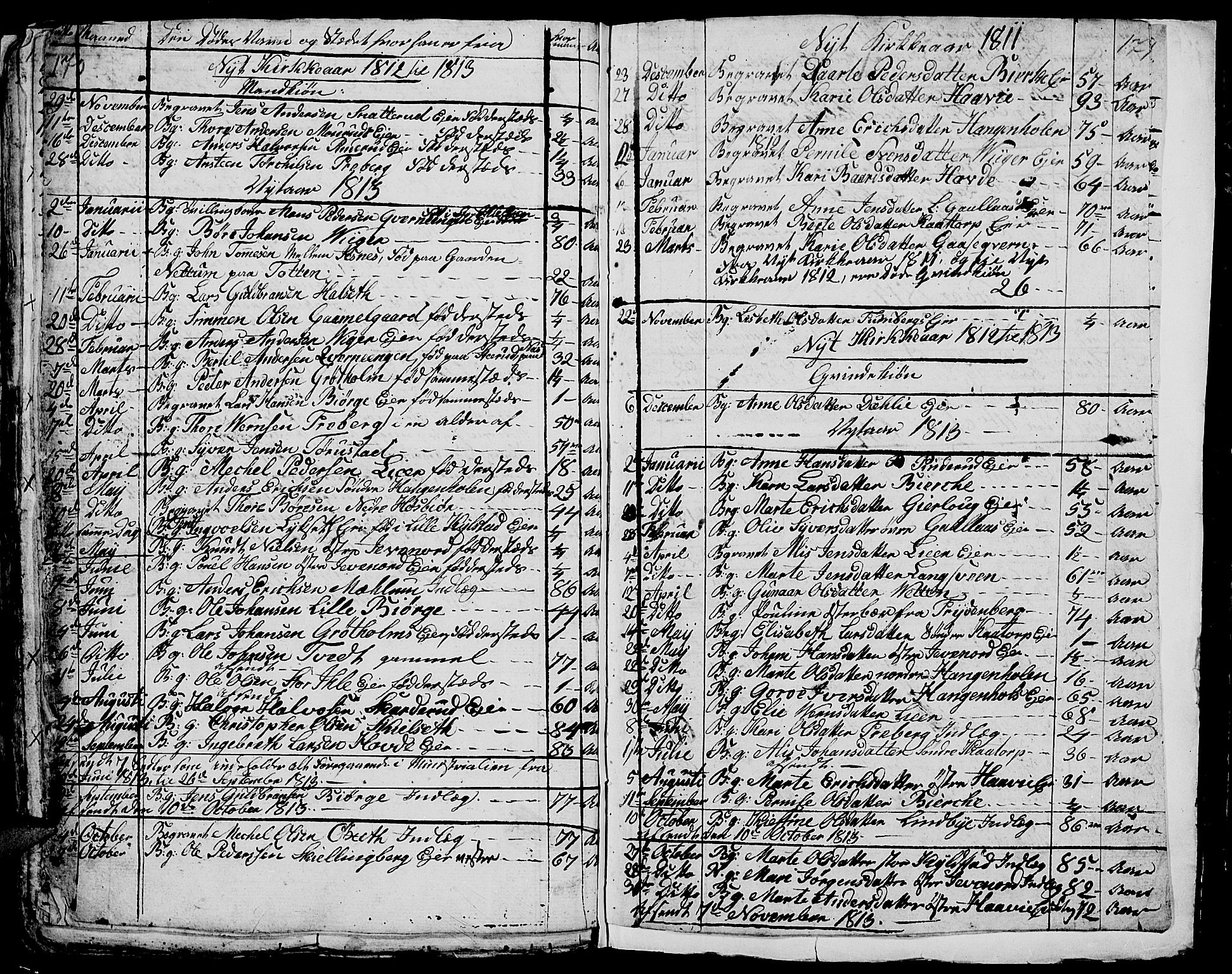 Vang prestekontor, Hedmark, AV/SAH-PREST-008/H/Ha/Hab/L0001: Parish register (copy) no. 1, 1792-1814, p. 170-171