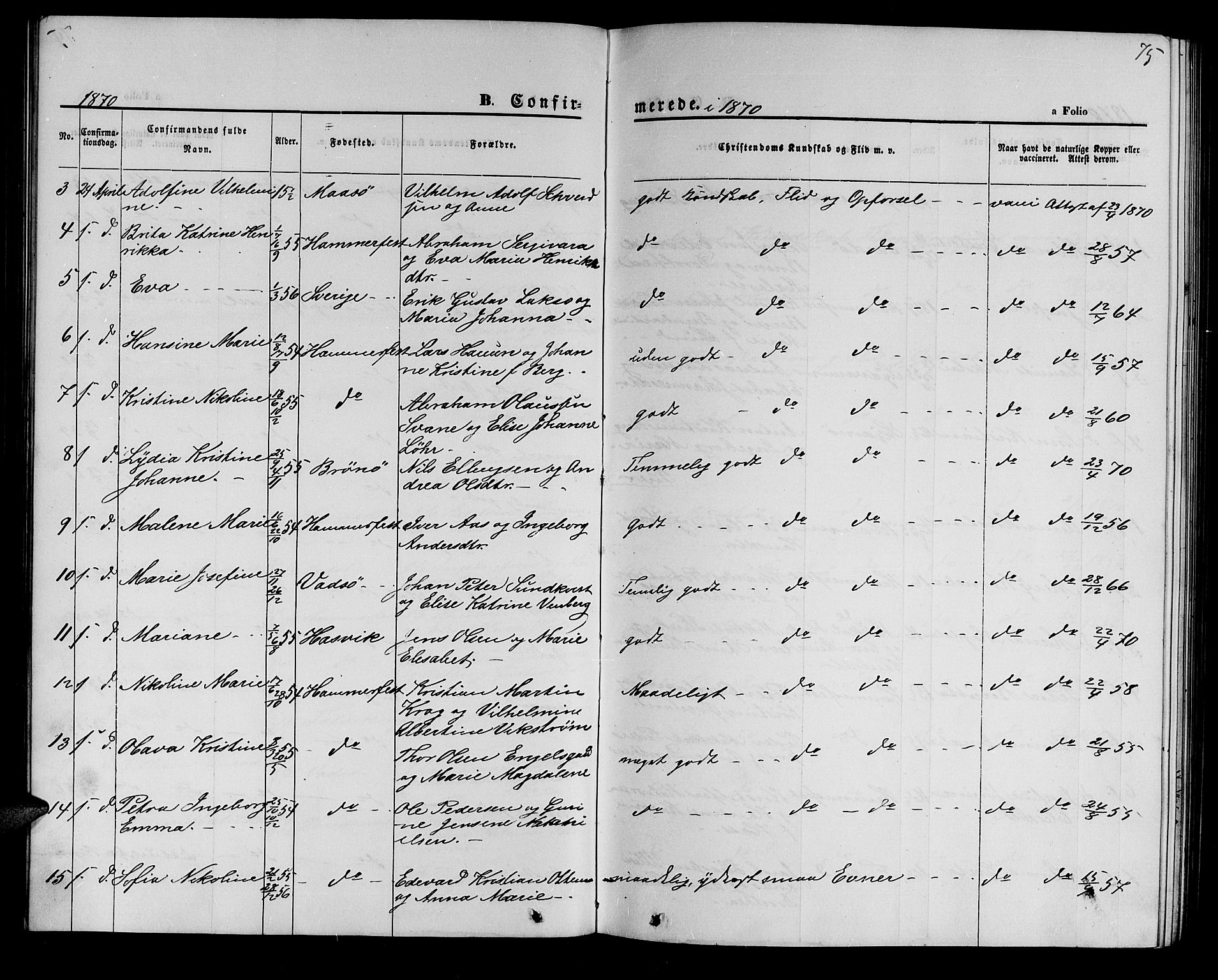 Hammerfest sokneprestkontor, SATØ/S-1347/H/Hb/L0004.klokk: Parish register (copy) no. 4, 1869-1877, p. 75