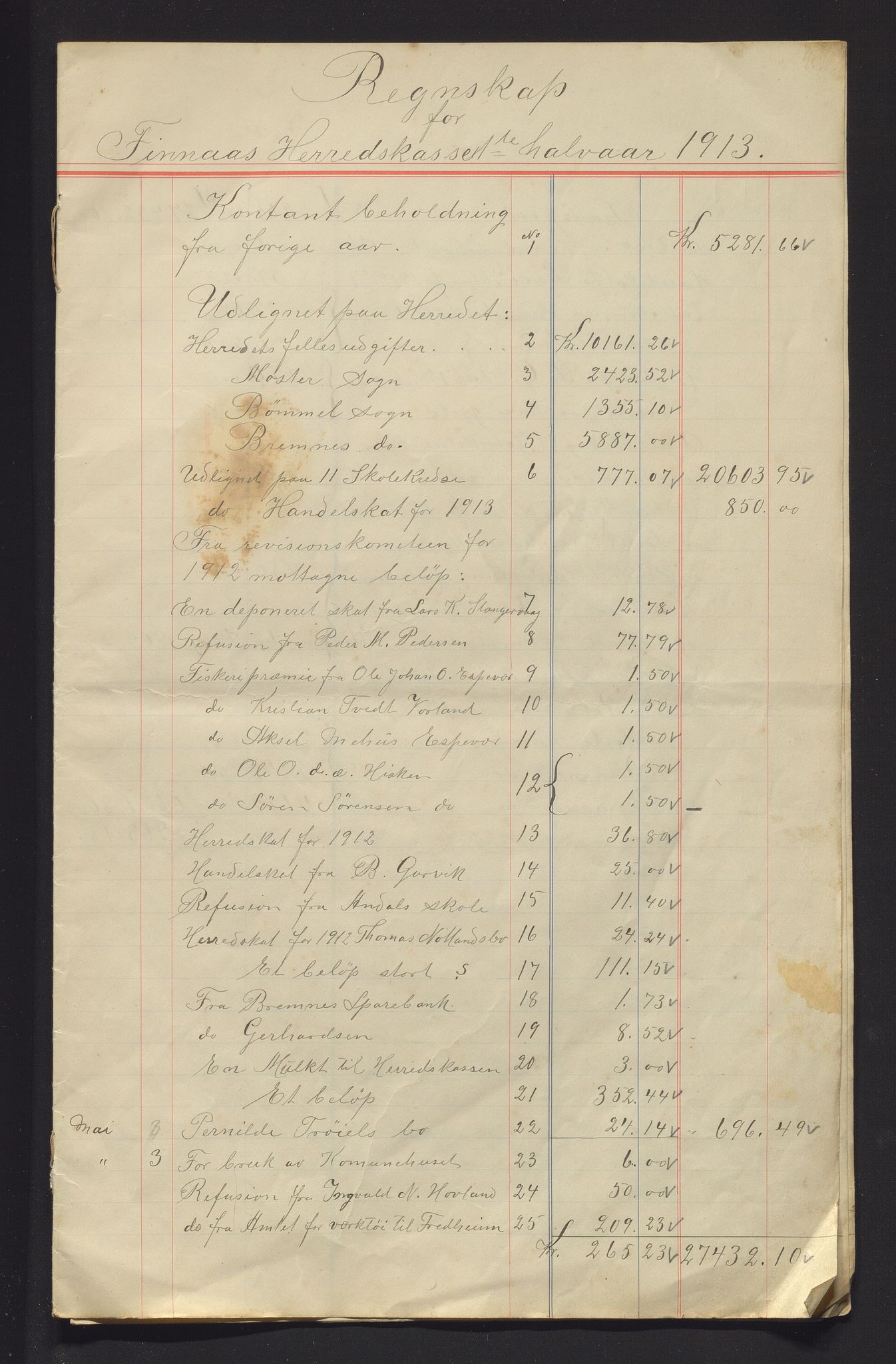 Finnaas kommune. Heradskassen, IKAH/1218a-121/R/Ra/Raa/L0001/0003: Årsrekneskap / Årsrekneskap m/ bilag, 1913