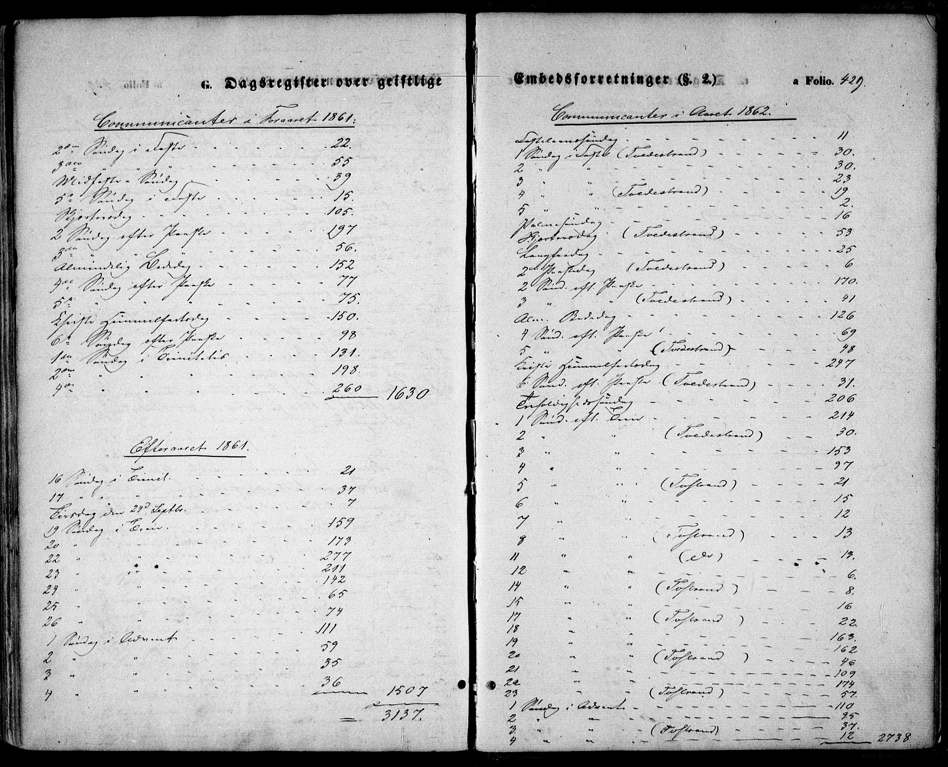 Holt sokneprestkontor, SAK/1111-0021/F/Fa/L0009: Parish register (official) no. A 9, 1861-1871, p. 429