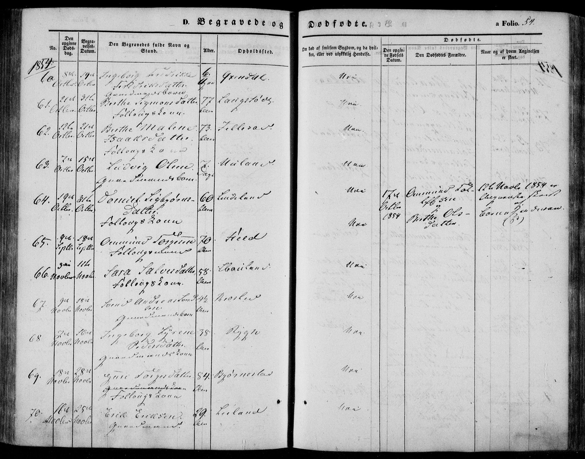 Bakke sokneprestkontor, AV/SAK-1111-0002/F/Fa/Faa/L0005: Parish register (official) no. A 5, 1847-1855, p. 54