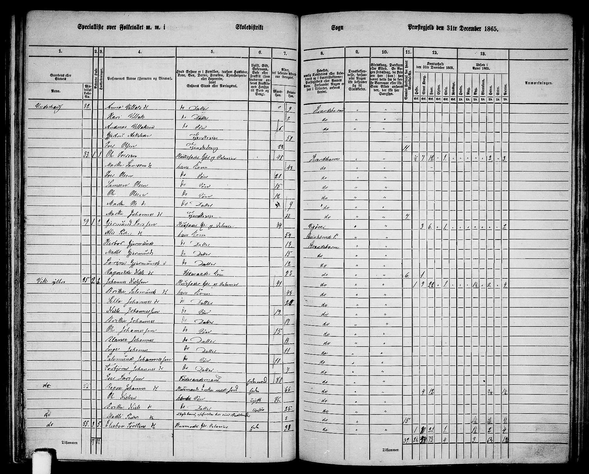 RA, 1865 census for Strandebarm, 1865, p. 130