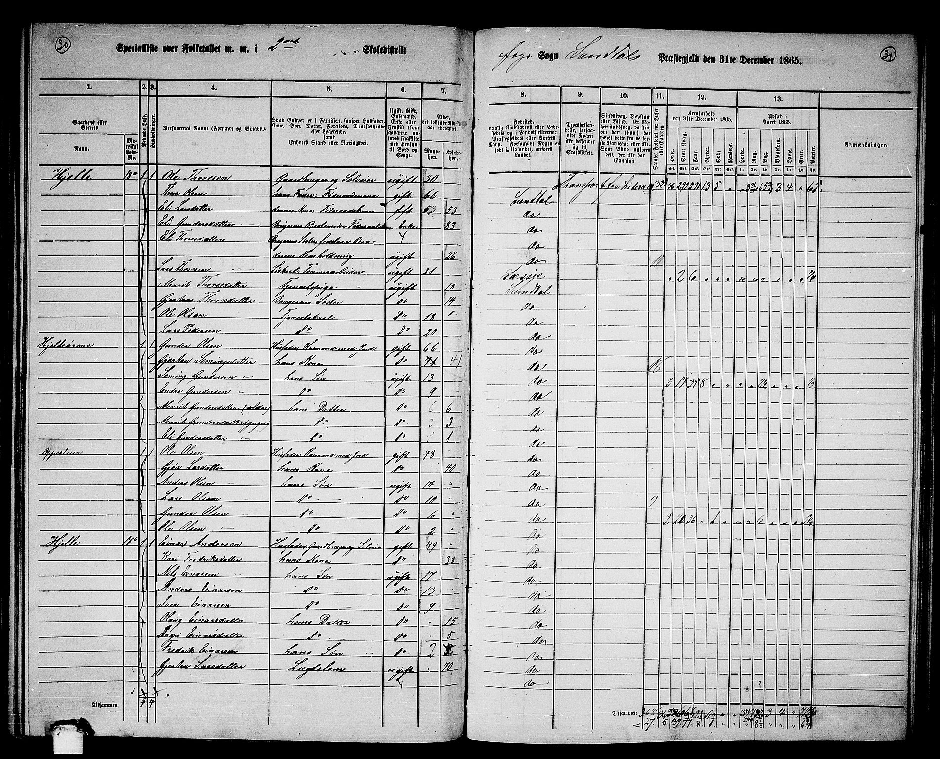 RA, 1865 census for Sunndal, 1865, p. 32