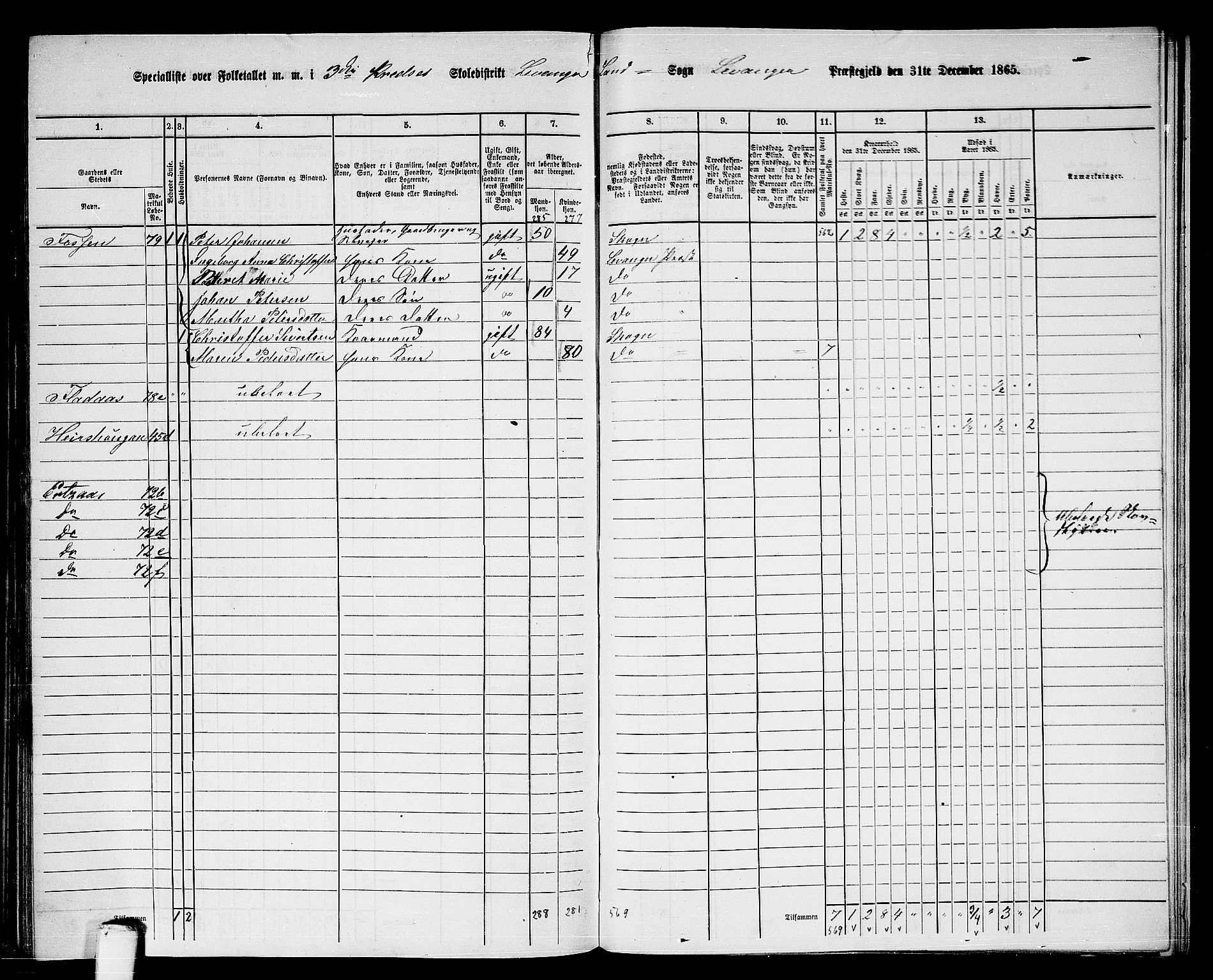 RA, 1865 census for Levanger/Levanger, 1865, p. 78