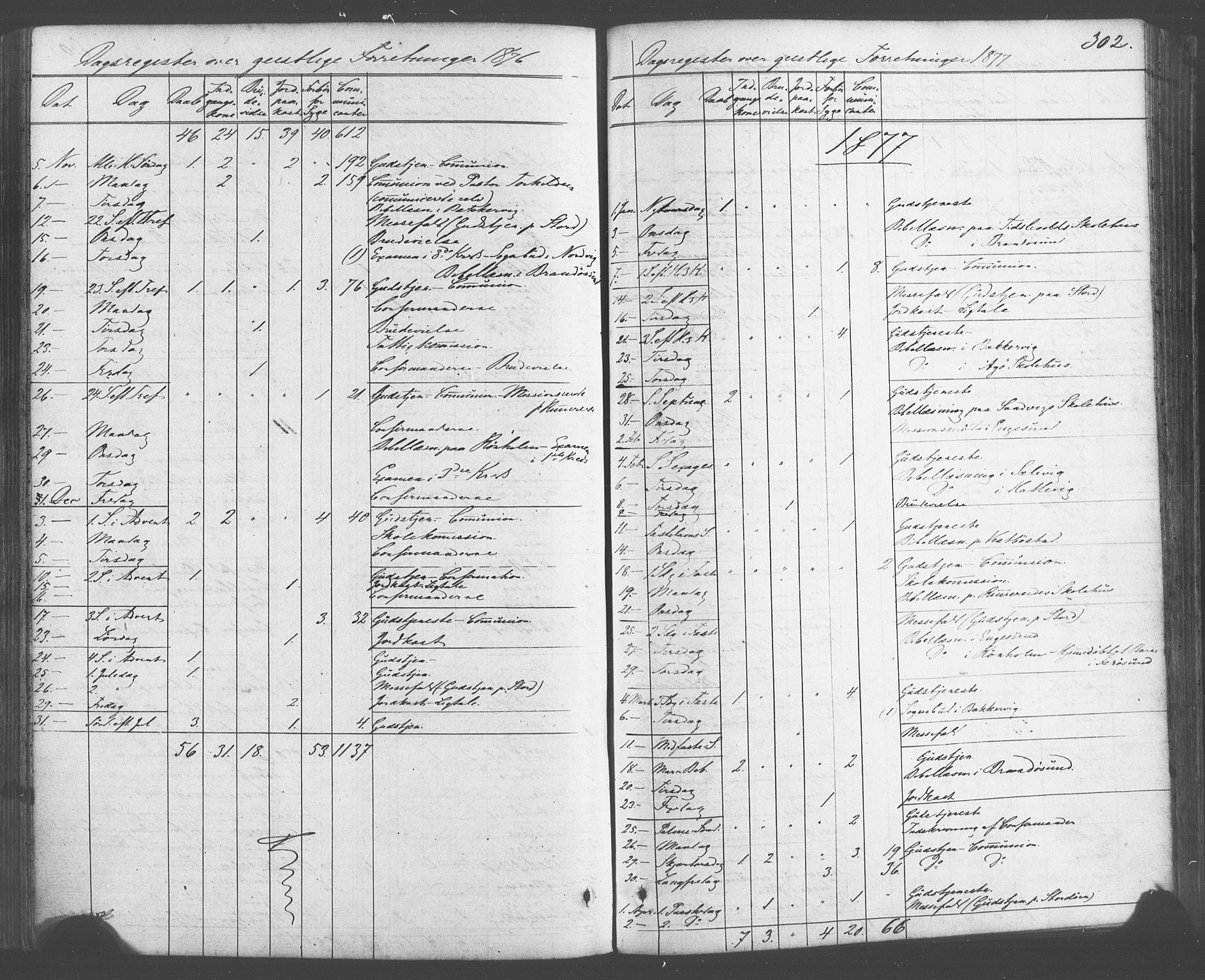 Fitjar sokneprestembete, AV/SAB-A-99926: Parish register (official) no. A 1, 1862-1881, p. 302