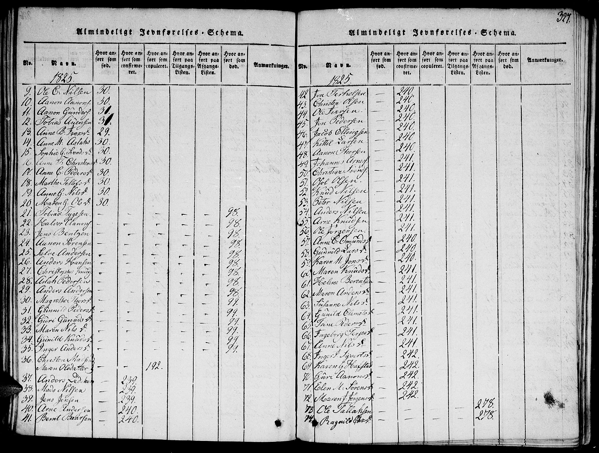 Hommedal sokneprestkontor, SAK/1111-0023/F/Fa/Fab/L0003: Parish register (official) no. A 3, 1815-1848, p. 327