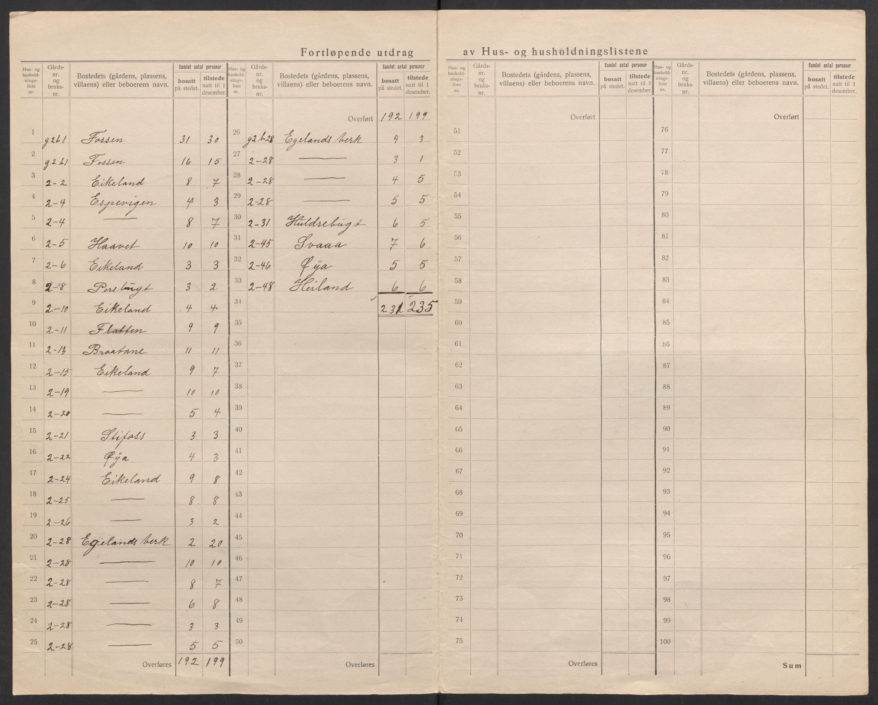 SAK, 1920 census for Gjerstad, 1920, p. 7