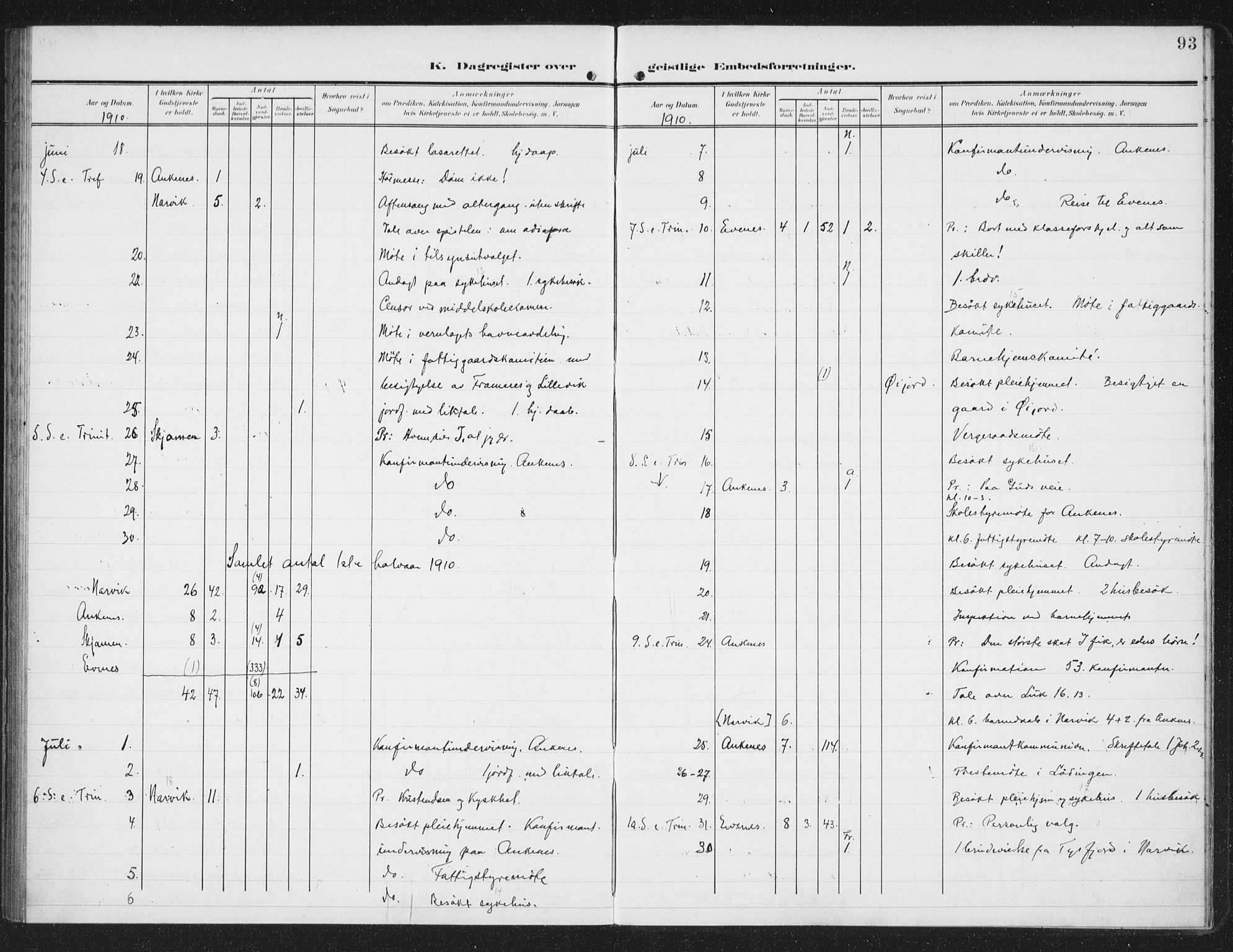 Ministerialprotokoller, klokkerbøker og fødselsregistre - Nordland, AV/SAT-A-1459/871/L0986: Parish register (official) no. 871A02, 1902-1925, p. 93