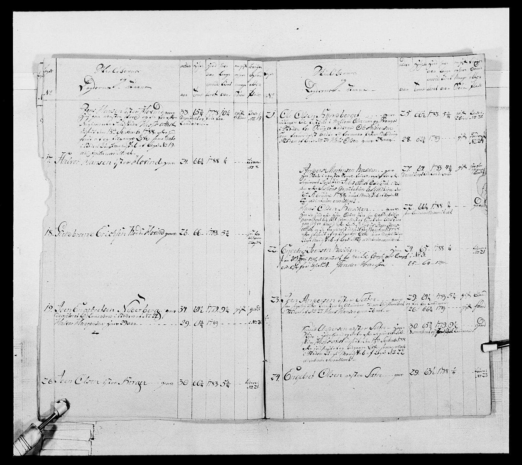 Generalitets- og kommissariatskollegiet, Det kongelige norske kommissariatskollegium, RA/EA-5420/E/Eh/L0061: 1. Opplandske nasjonale infanteriregiment, 1789, p. 679