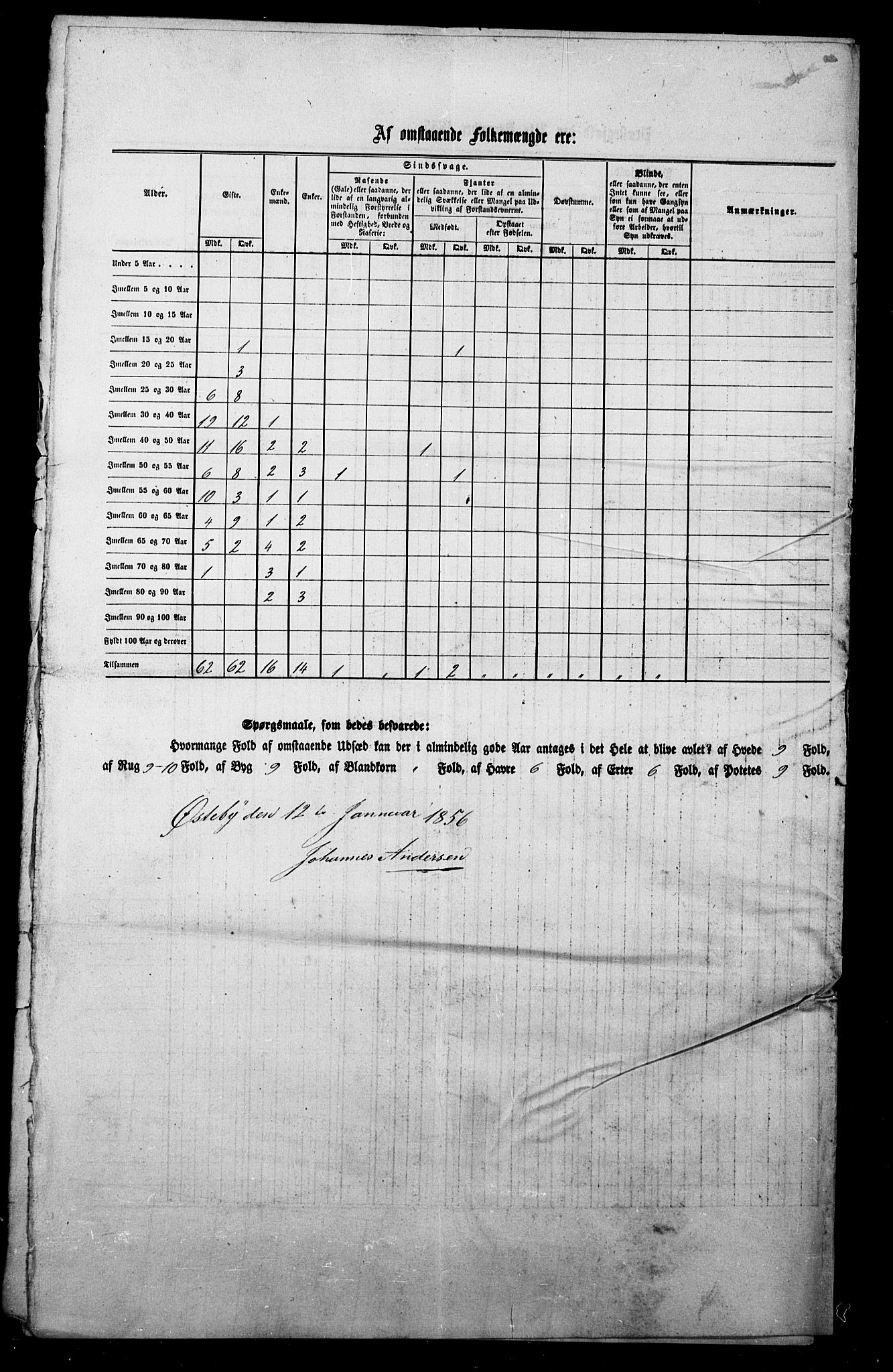 , Census 1855 for Berg, 1855, p. 5