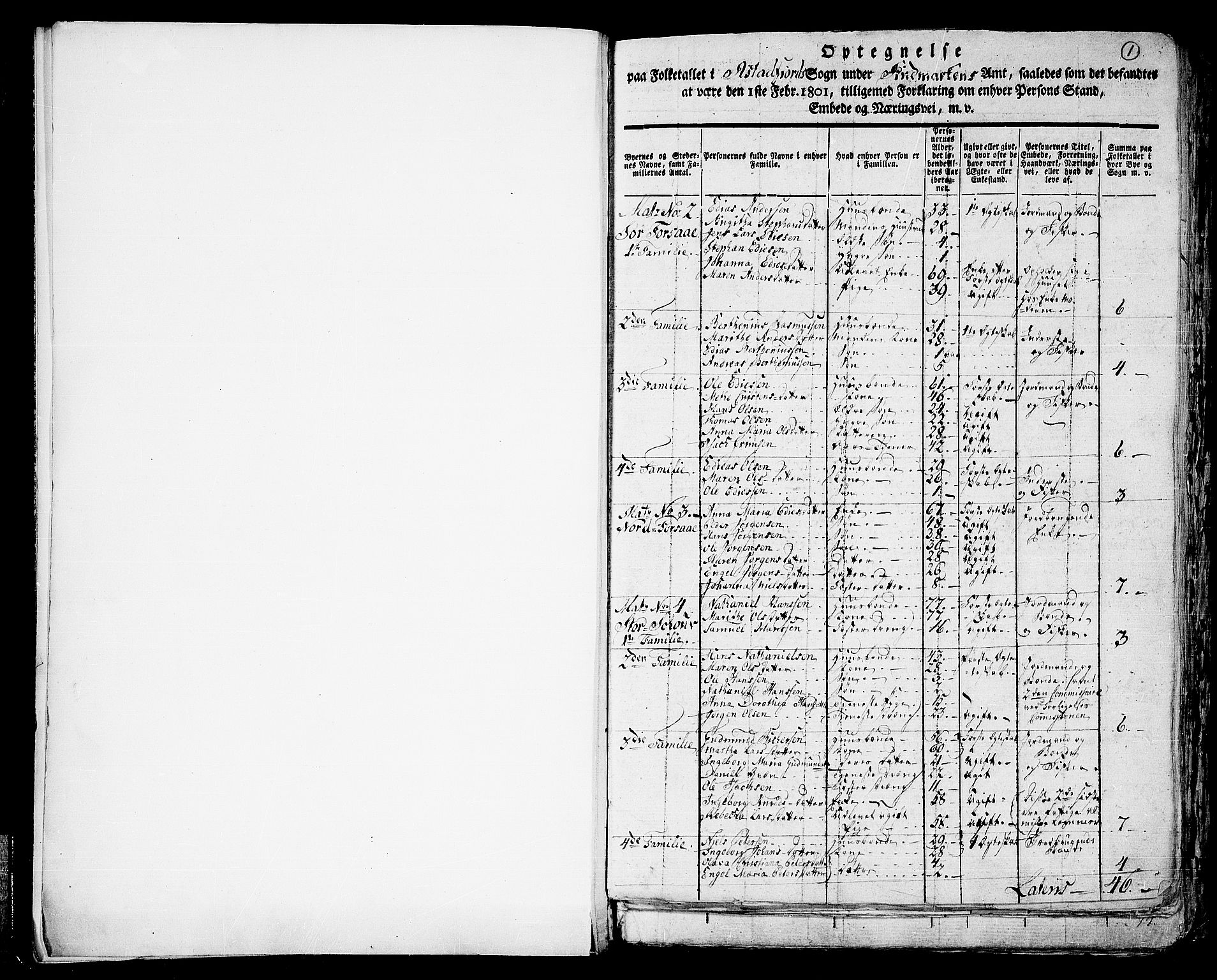 RA, 1801 census for 1917P Astafjord, 1801, p. 1a