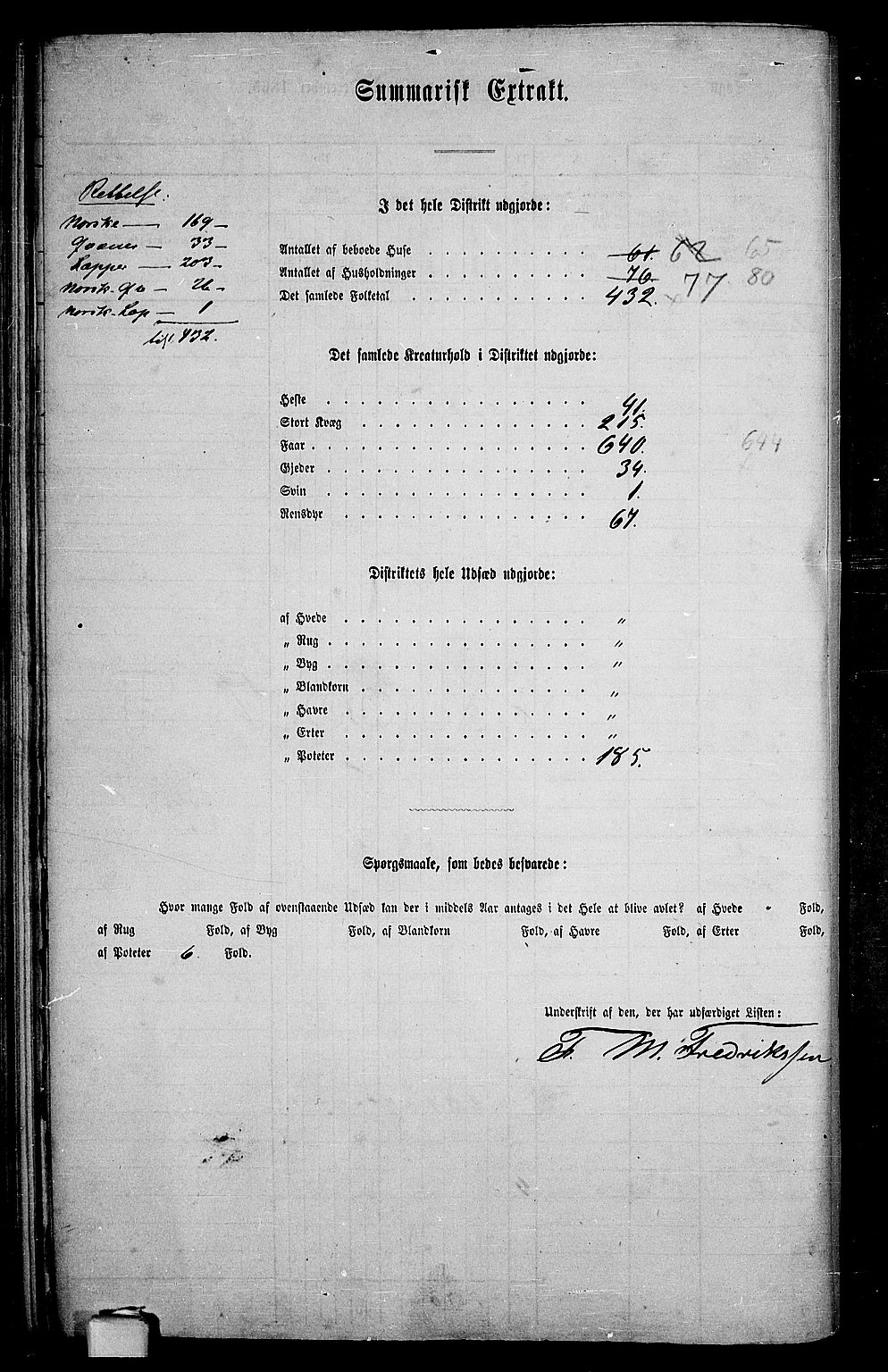 RA, 1865 census for Talvik, 1865, p. 56