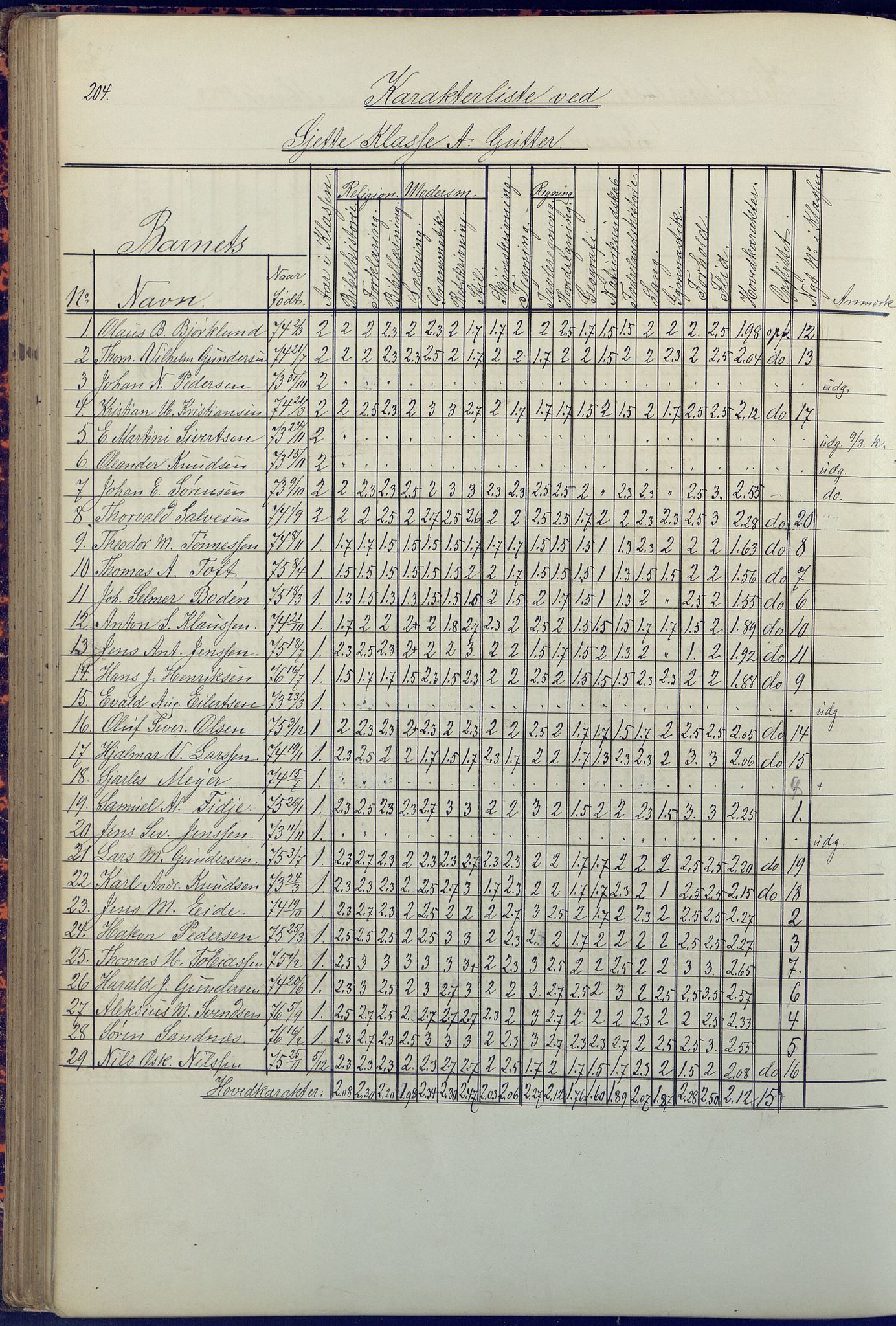 Arendal kommune, Katalog I, AAKS/KA0906-PK-I/07/L0090: Eksamensprotokoll, 1871-1888, p. 204