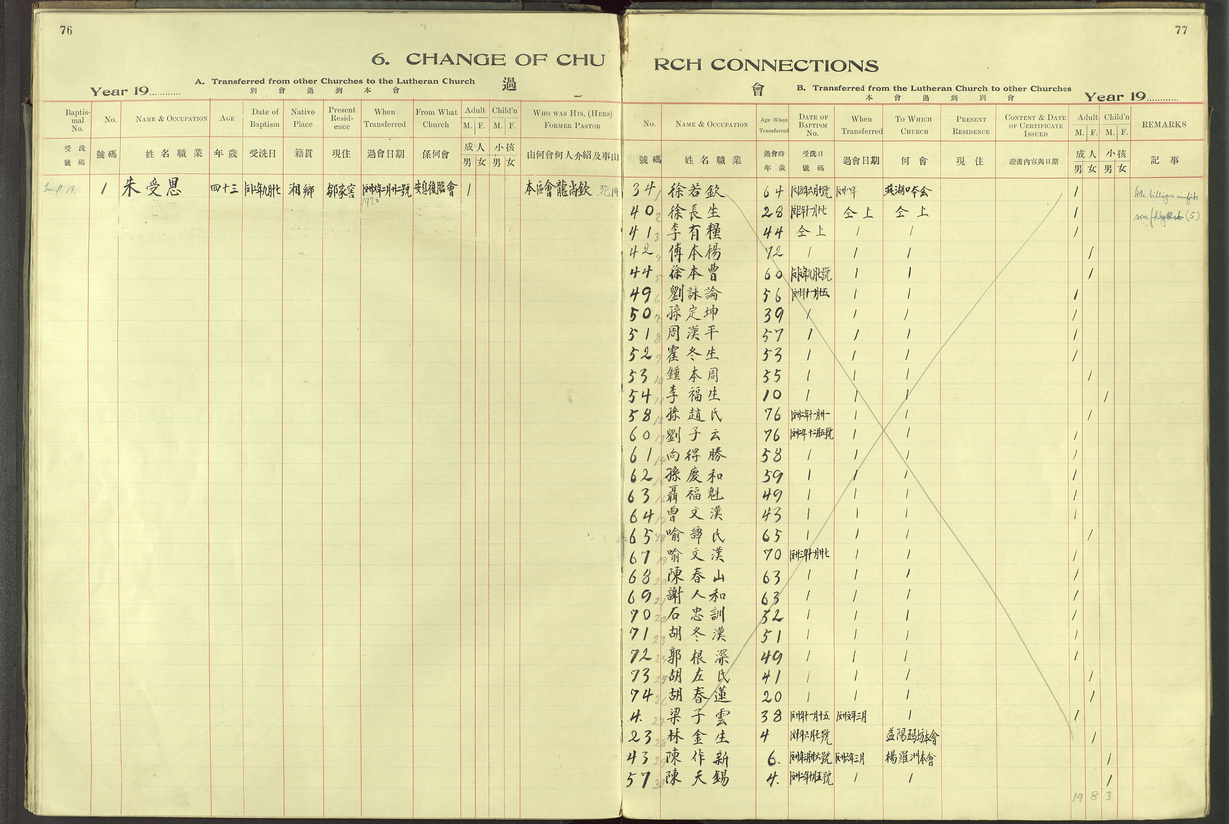 Det Norske Misjonsselskap - utland - Kina (Hunan), VID/MA-A-1065/Dm/L0093: Parish register (official) no. 131, 1909-1945, p. 76-77