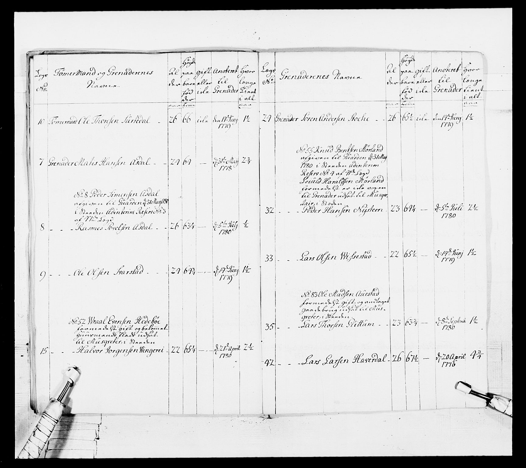 Generalitets- og kommissariatskollegiet, Det kongelige norske kommissariatskollegium, AV/RA-EA-5420/E/Eh/L0102: 1. Vesterlenske nasjonale infanteriregiment, 1778-1780, p. 616